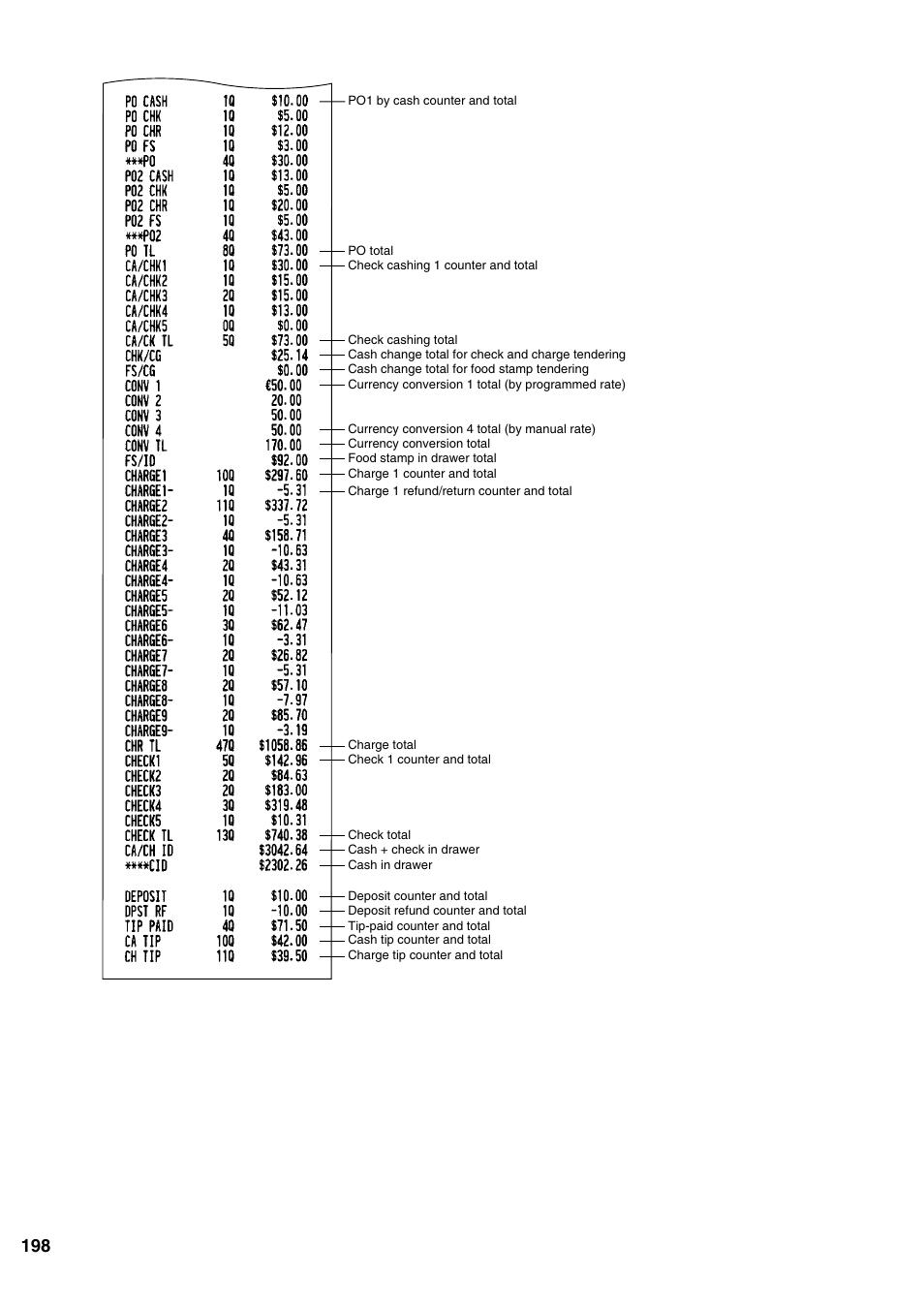 Sharp ER-A520 User Manual | Page 200 / 229