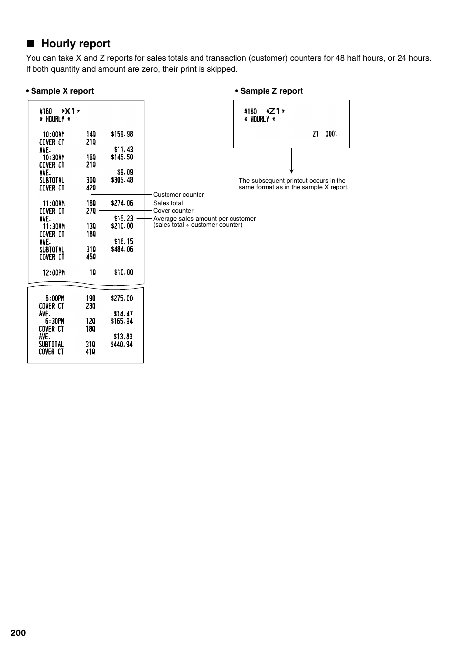 Hourly report | Sharp ER-A520 User Manual | Page 202 / 229