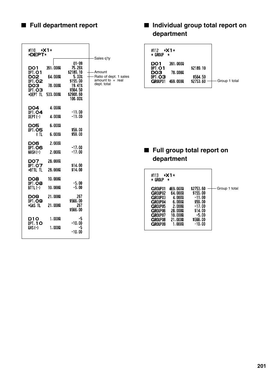 Full department report, Full group total report on department, Individual group total report on department | Sharp ER-A520 User Manual | Page 203 / 229