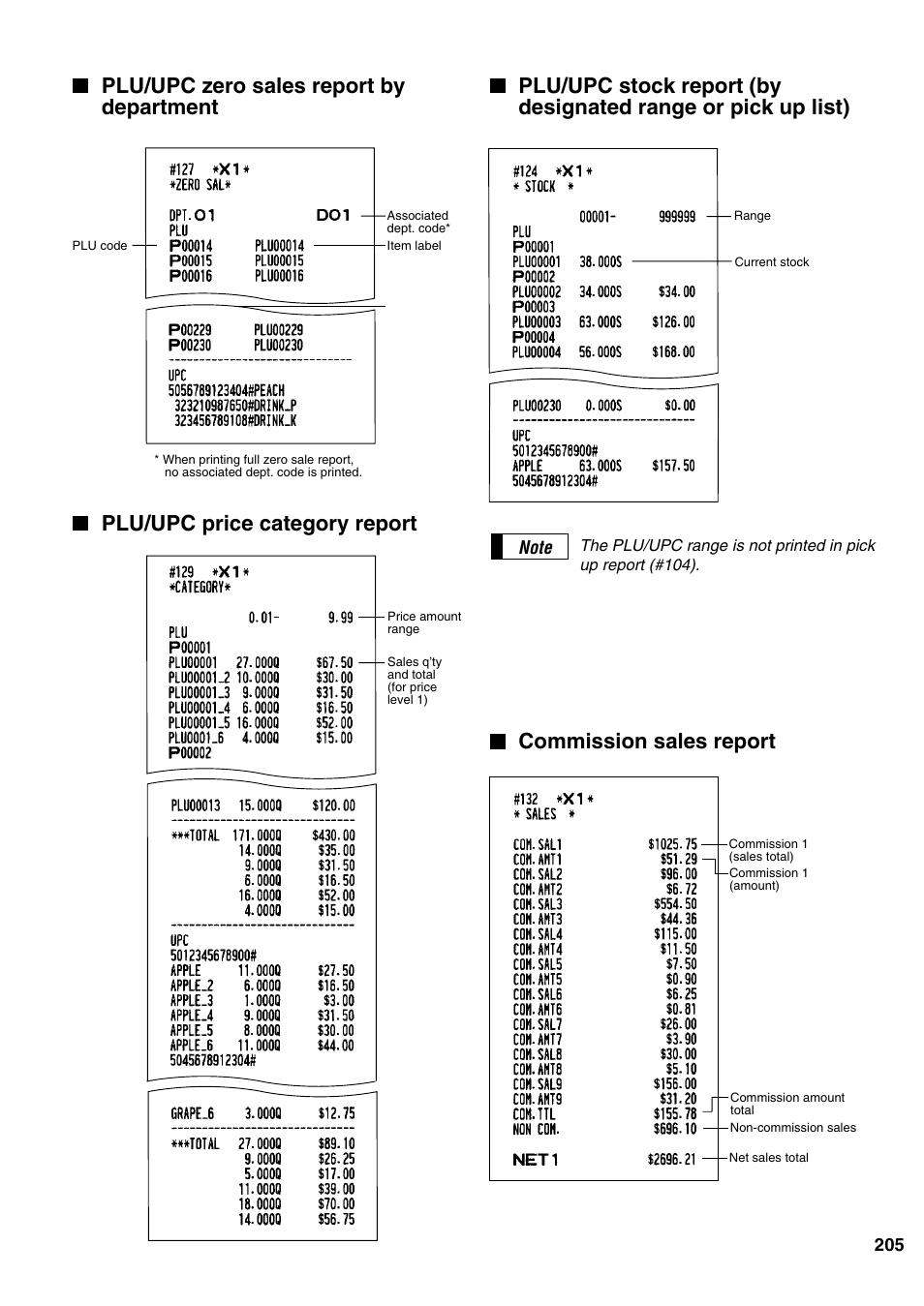 Plu/upc zero sales report by department, Commission sales report, Plu/upc price category report | Sharp ER-A520 User Manual | Page 207 / 229