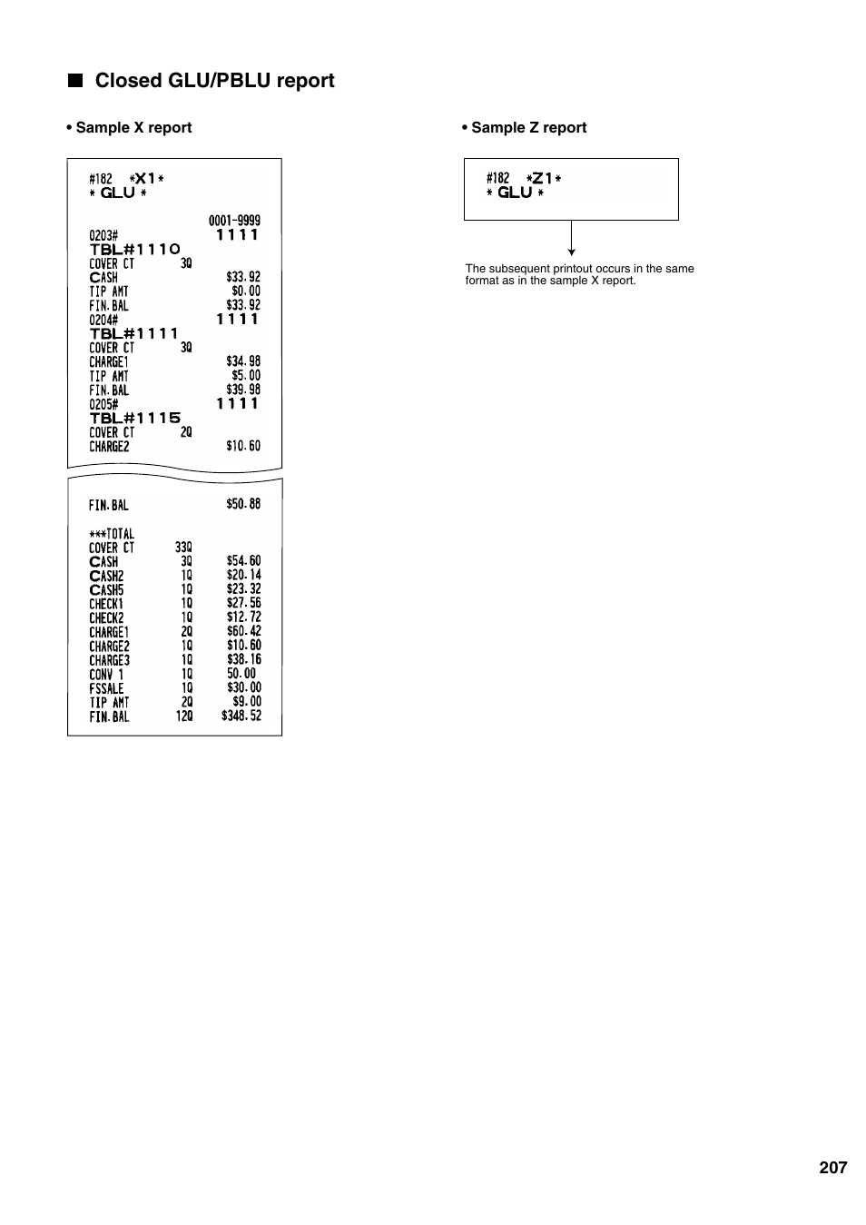 Closed glu/pblu report | Sharp ER-A520 User Manual | Page 209 / 229