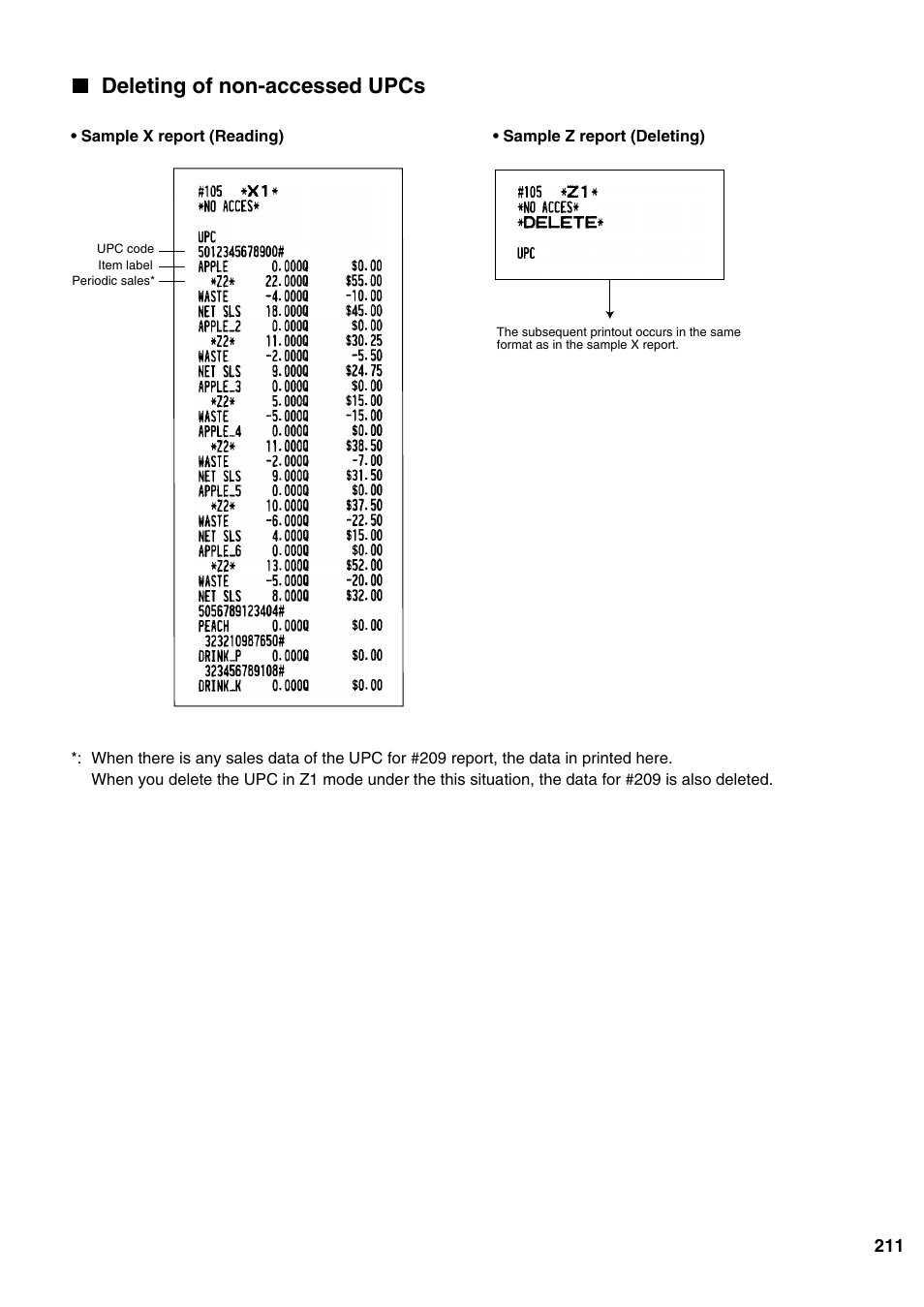 Deleting of non-accessed upcs | Sharp ER-A520 User Manual | Page 213 / 229