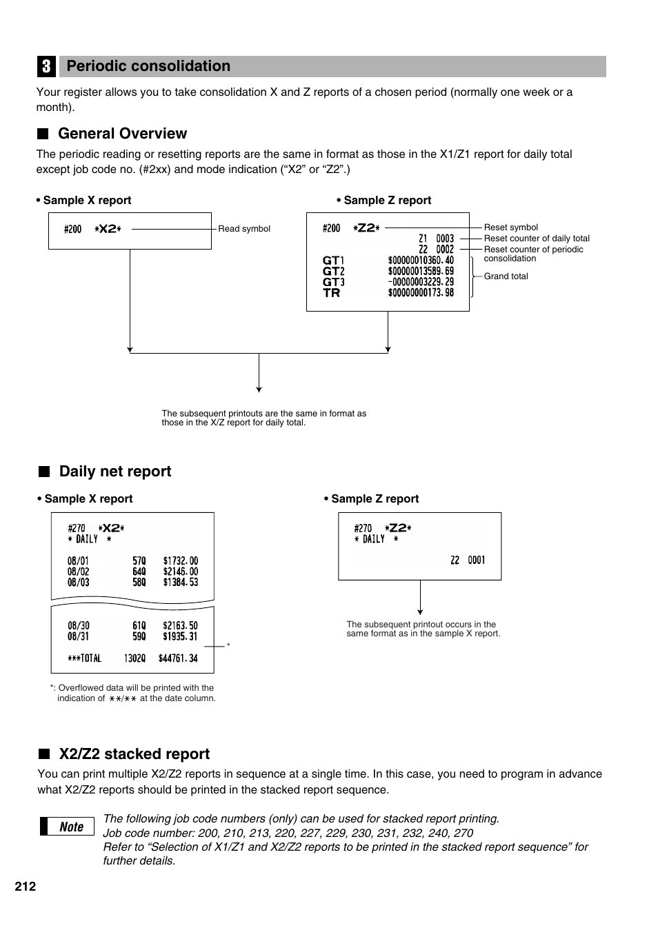 General overview, Periodic consolidation, Daily net report | X2/z2 stacked report | Sharp ER-A520 User Manual | Page 214 / 229