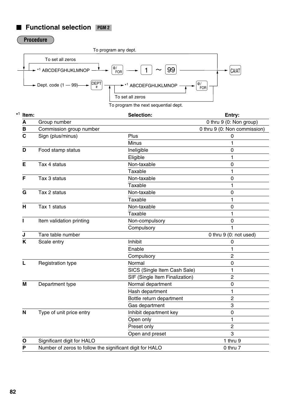 Functional selection | Sharp ER-A520 User Manual | Page 84 / 229