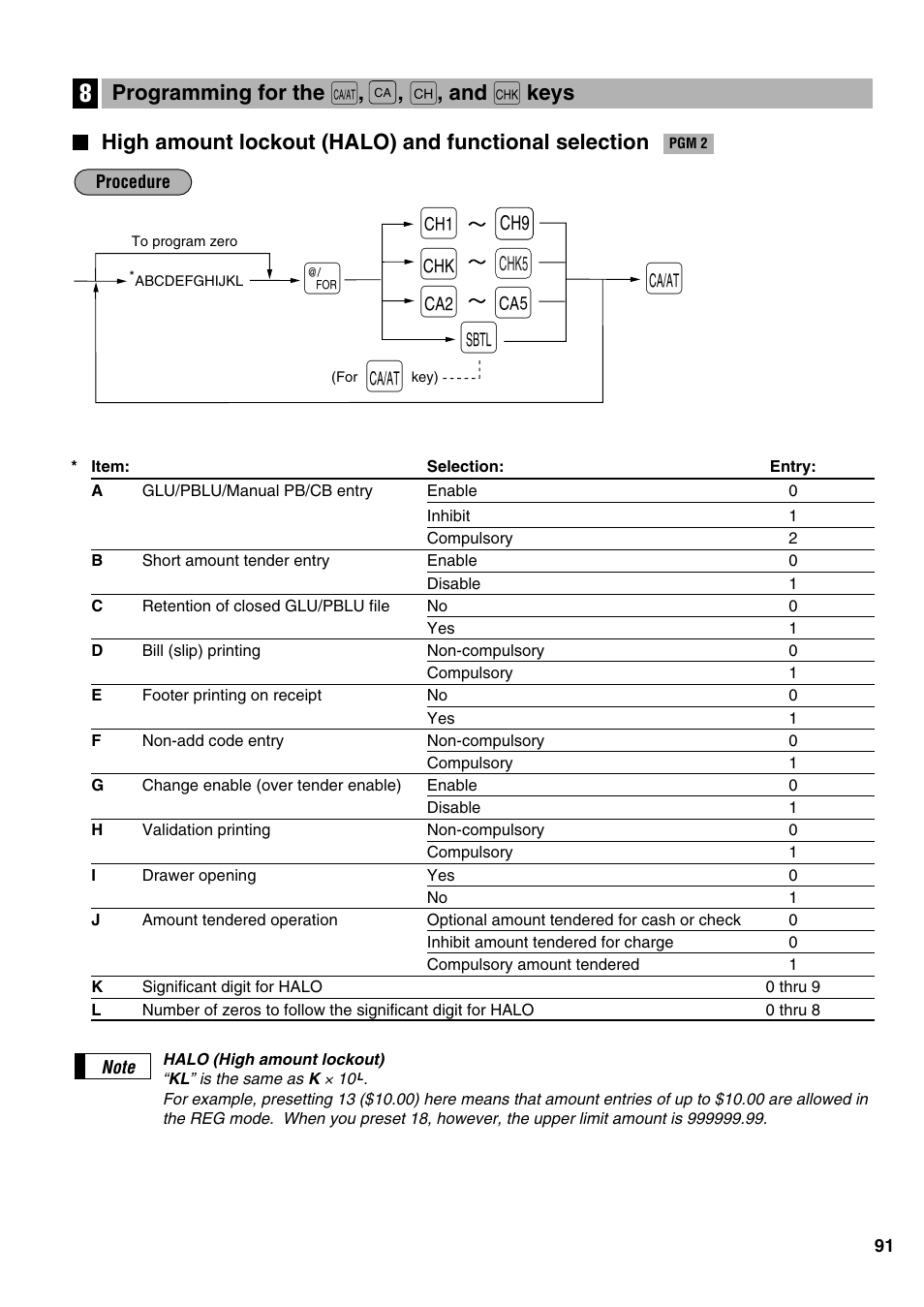 Sharp ER-A520 User Manual | Page 93 / 229