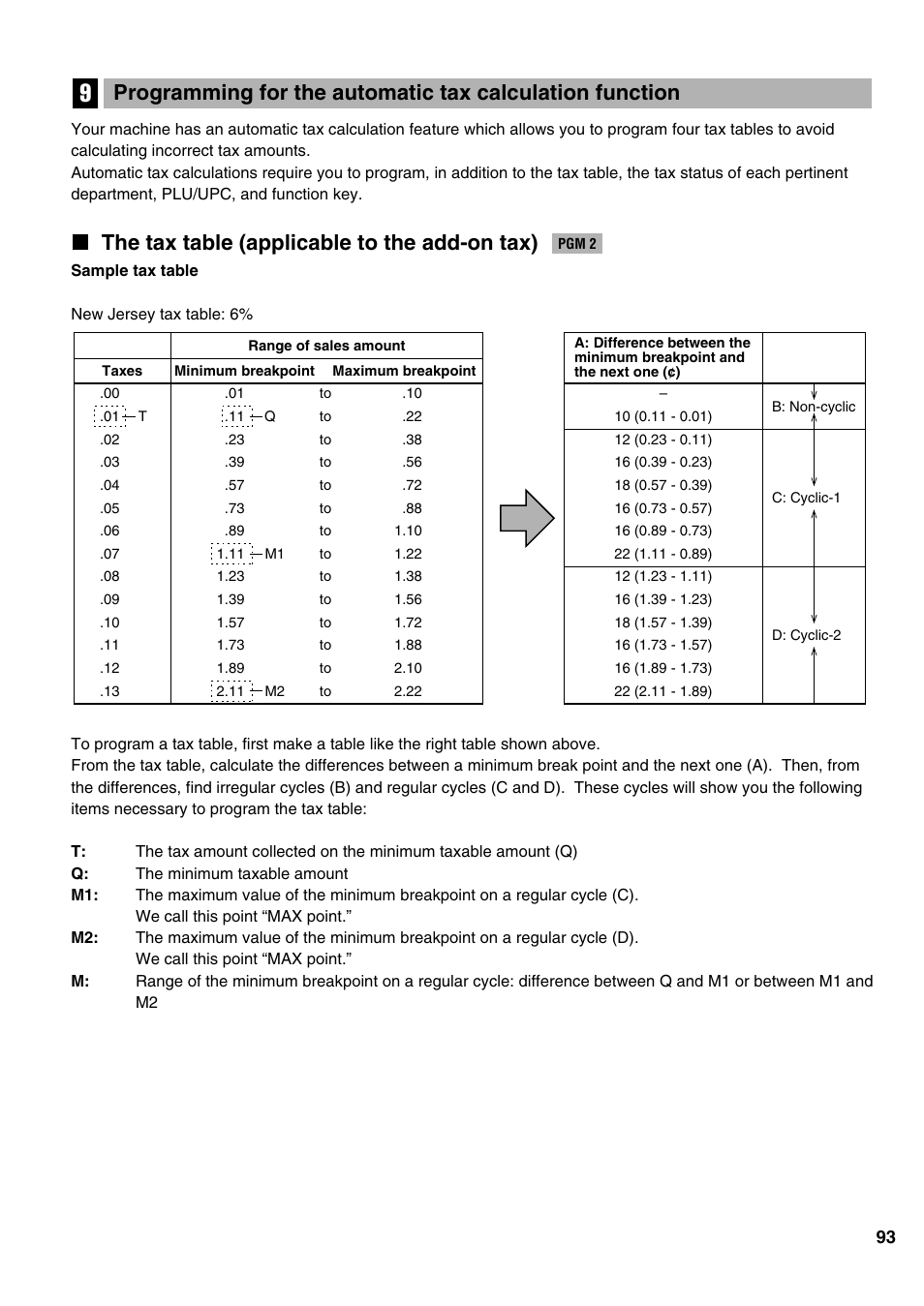 The tax table (applicable to the add-on tax) | Sharp ER-A520 User Manual | Page 95 / 229