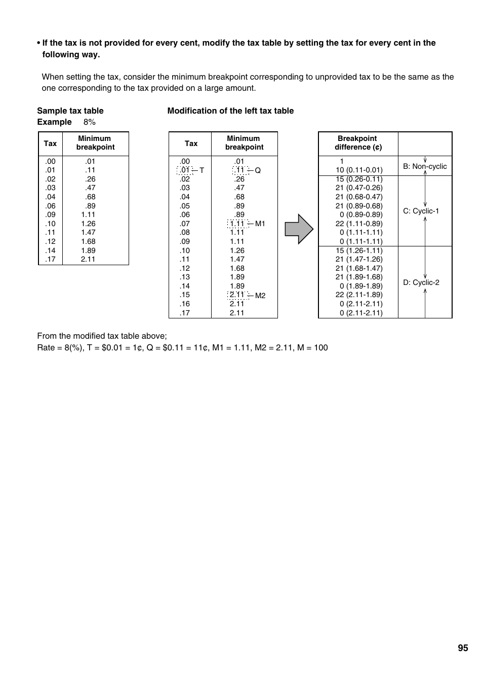 Sharp ER-A520 User Manual | Page 97 / 229