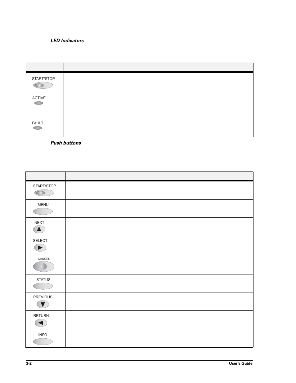 Led indicators -2 push buttons -2 | Sharp DX-B450P User Manual | Page 28 / 146