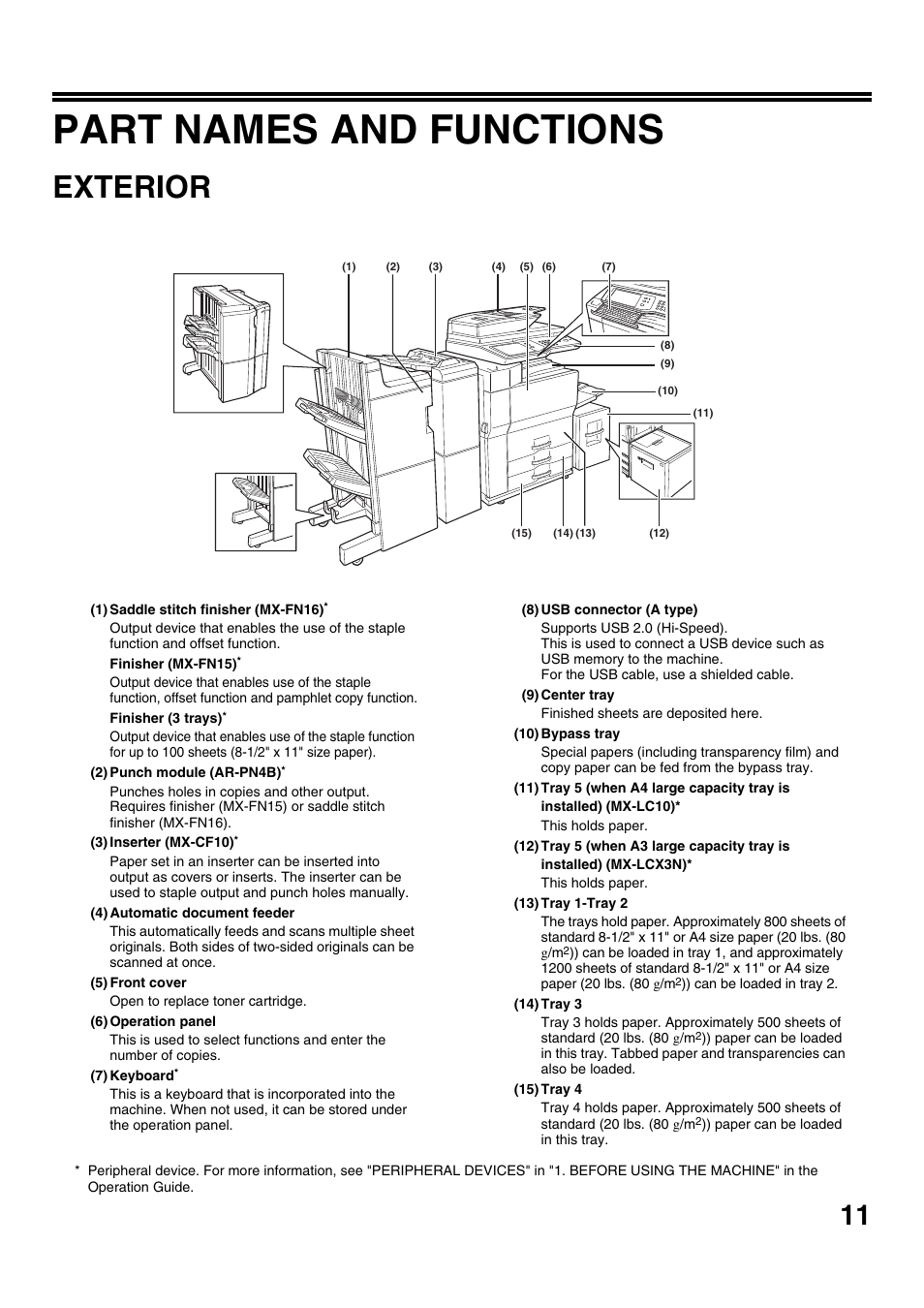 Part names and functions, Exterior | Sharp CINSE4653DS51 User Manual | Page 13 / 56