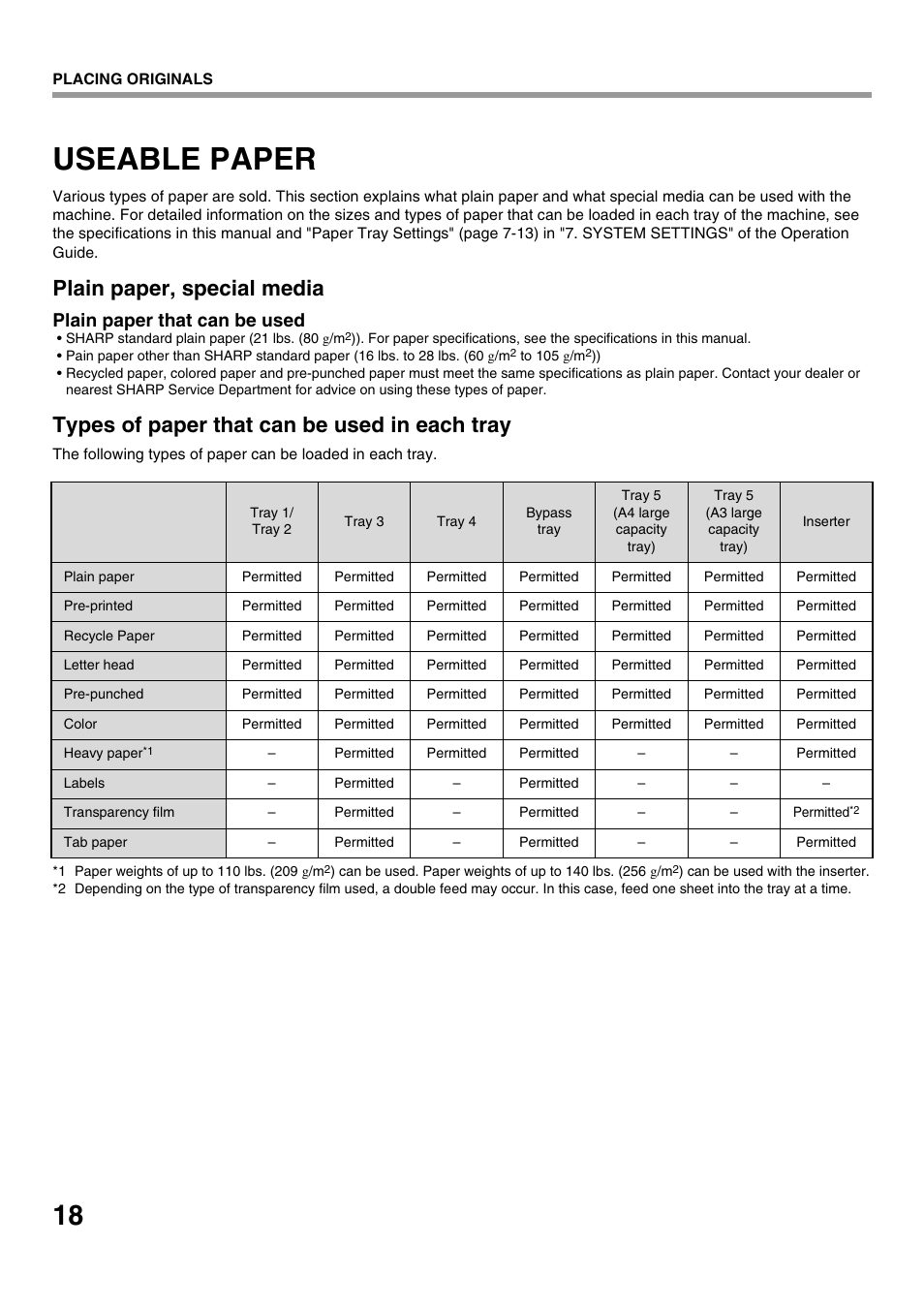 Useable paper, Plain paper, special media, Types of paper that can be used in each tray | Plain paper that can be used | Sharp CINSE4653DS51 User Manual | Page 20 / 56
