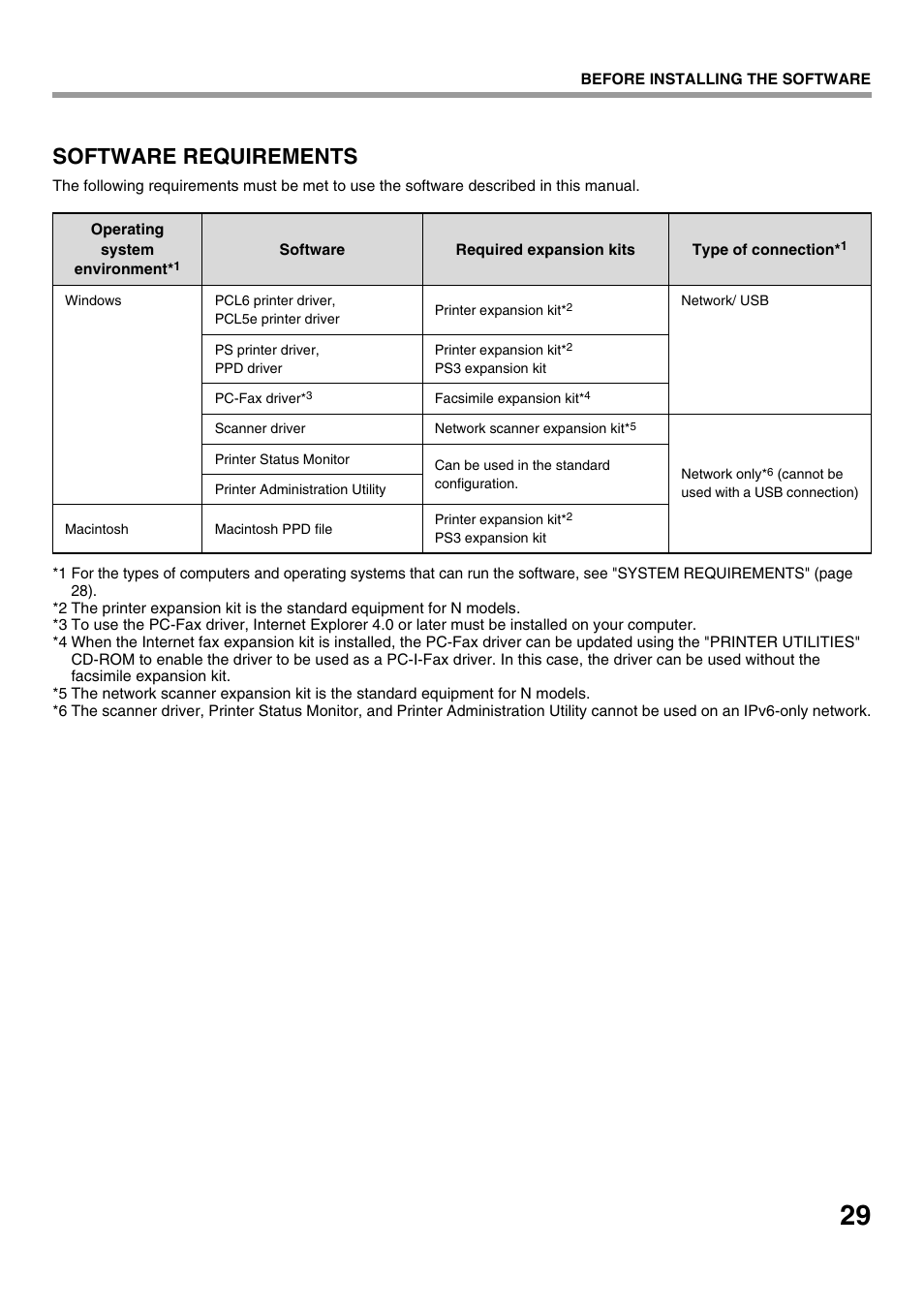 Software requirements | Sharp CINSE4653DS51 User Manual | Page 31 / 56