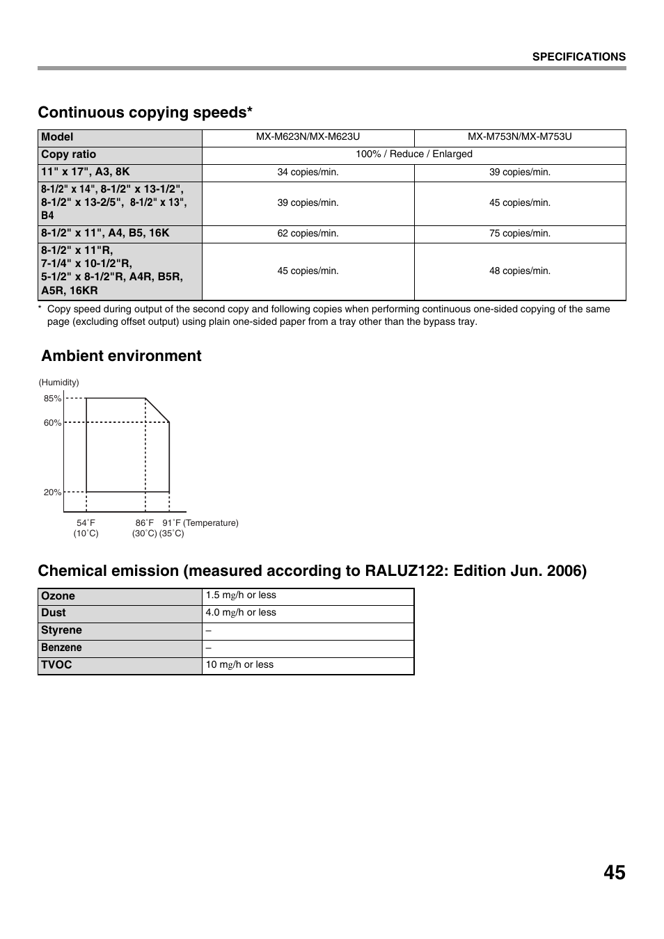 Continuous copying speeds, Ambient environment | Sharp CINSE4653DS51 User Manual | Page 47 / 56