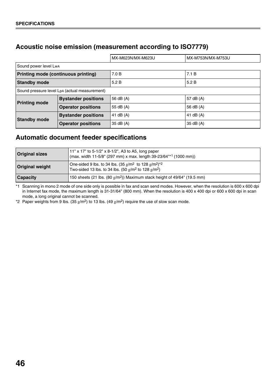 Sharp CINSE4653DS51 User Manual | Page 48 / 56