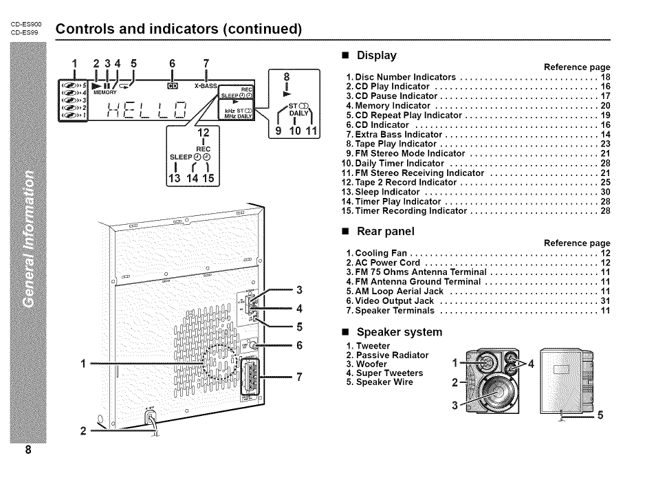 Controls and indicators (continued) | Sharp CD-ES99 User Manual | Page 8 / 36