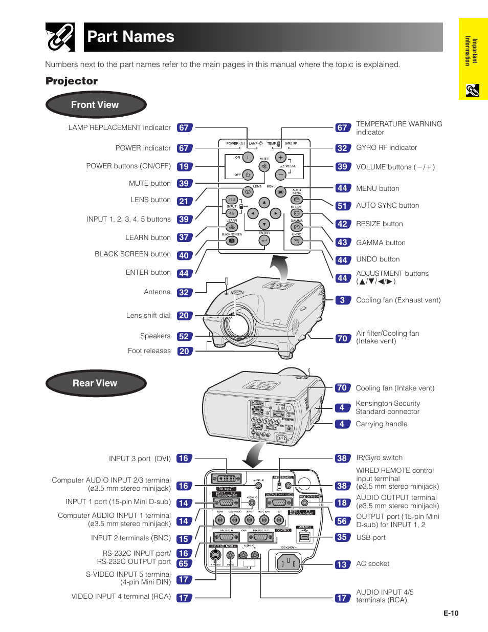 Part names, Projector | Sharp XG-P20XU User Manual | Page 11 / 83