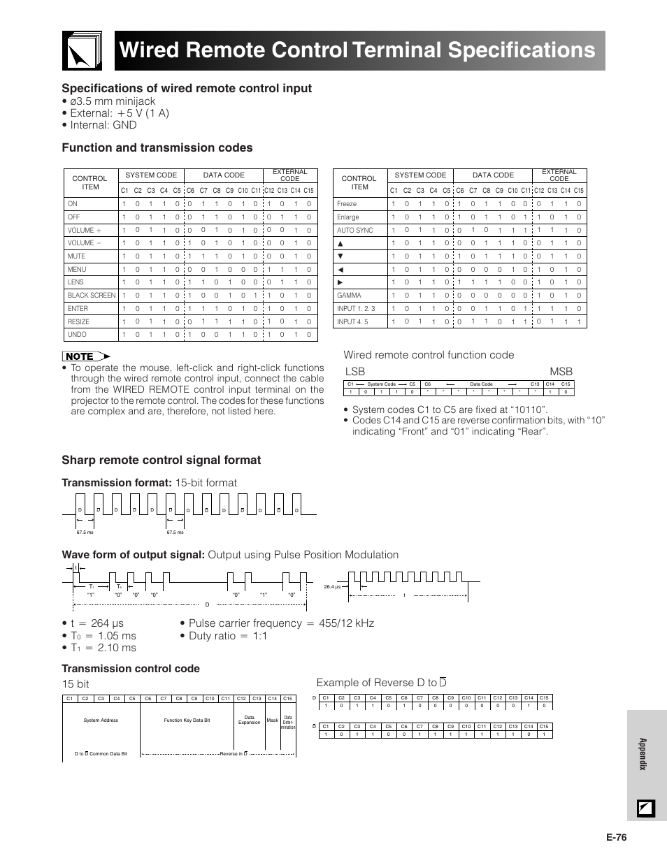 Wired remote control terminal specifications, Wired remote control terminal, Specifications | Specifications of wired remote control input, Function and transmission codes, Sharp remote control signal format, Wired remote control function code, Lsb msb, T ס 264 µs • t, ס 1.05 ms • t | Sharp XG-P20XU User Manual | Page 77 / 83