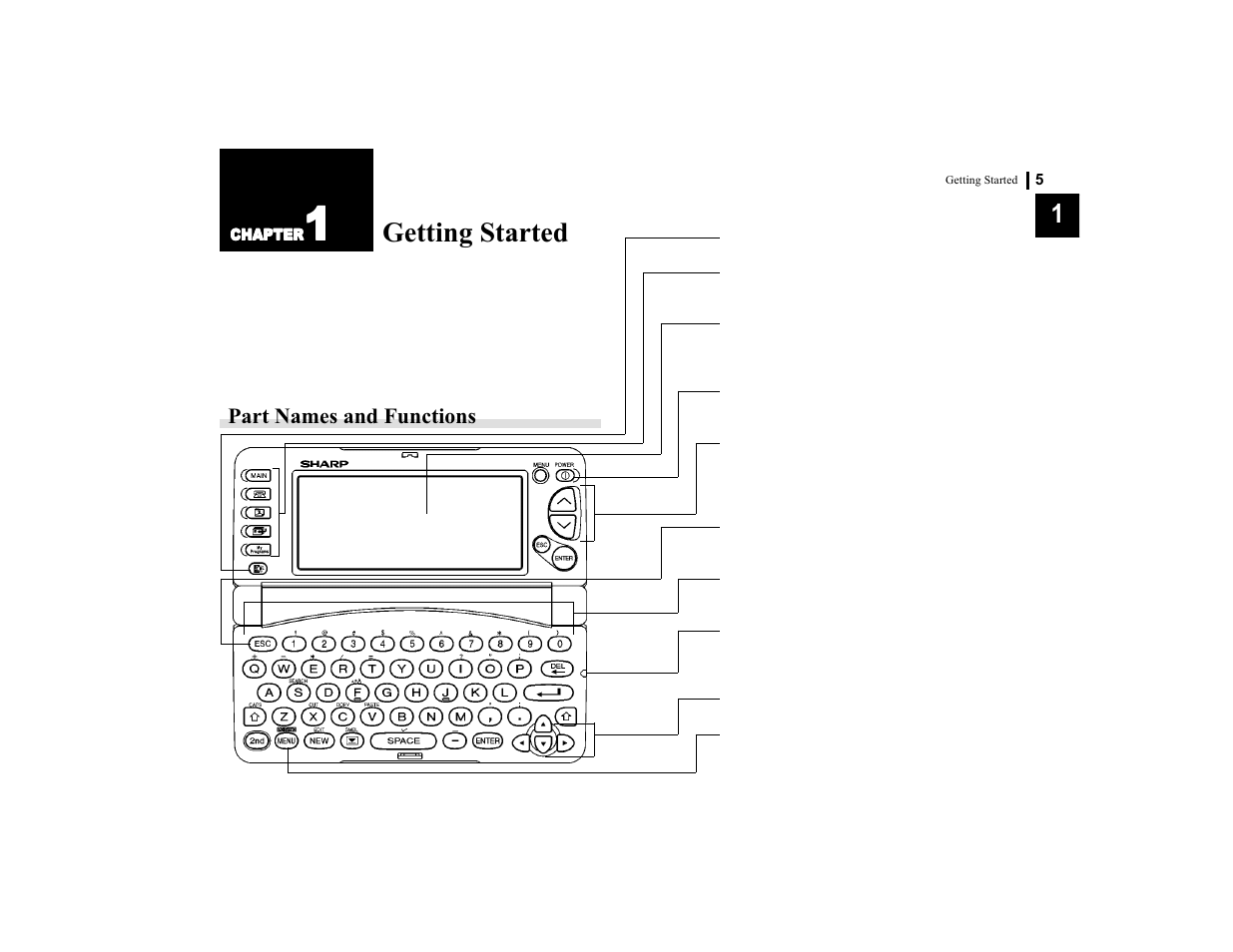 Getting started | Sharp OZ-770 User Manual | Page 7 / 91