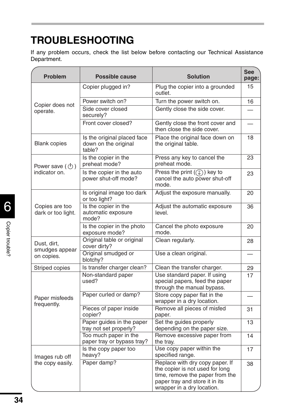 Troubleshooting | Sharp AL-1340 User Manual | Page 36 / 46