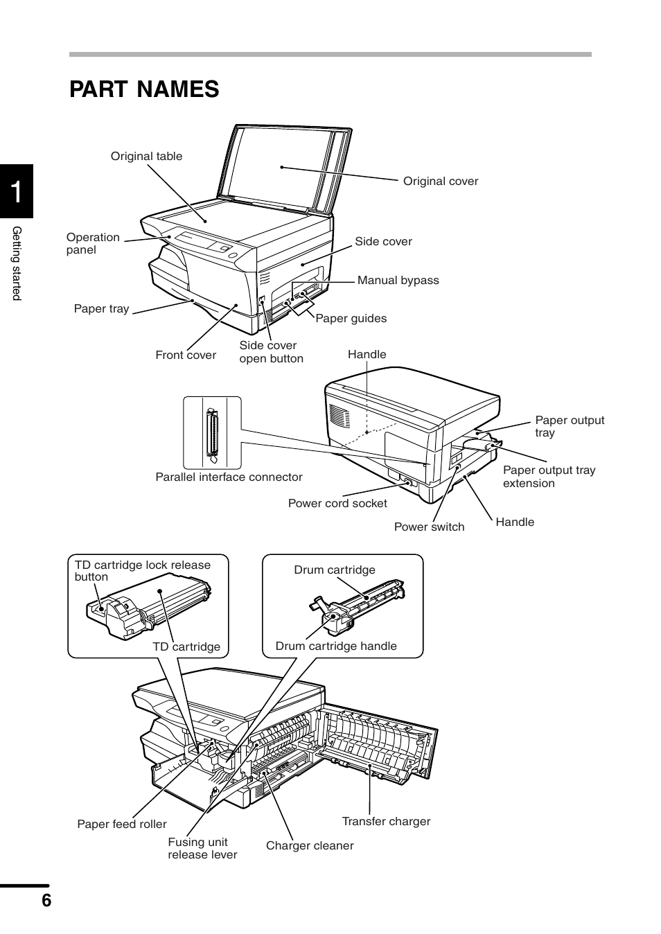 Part names | Sharp AL-1340 User Manual | Page 8 / 46