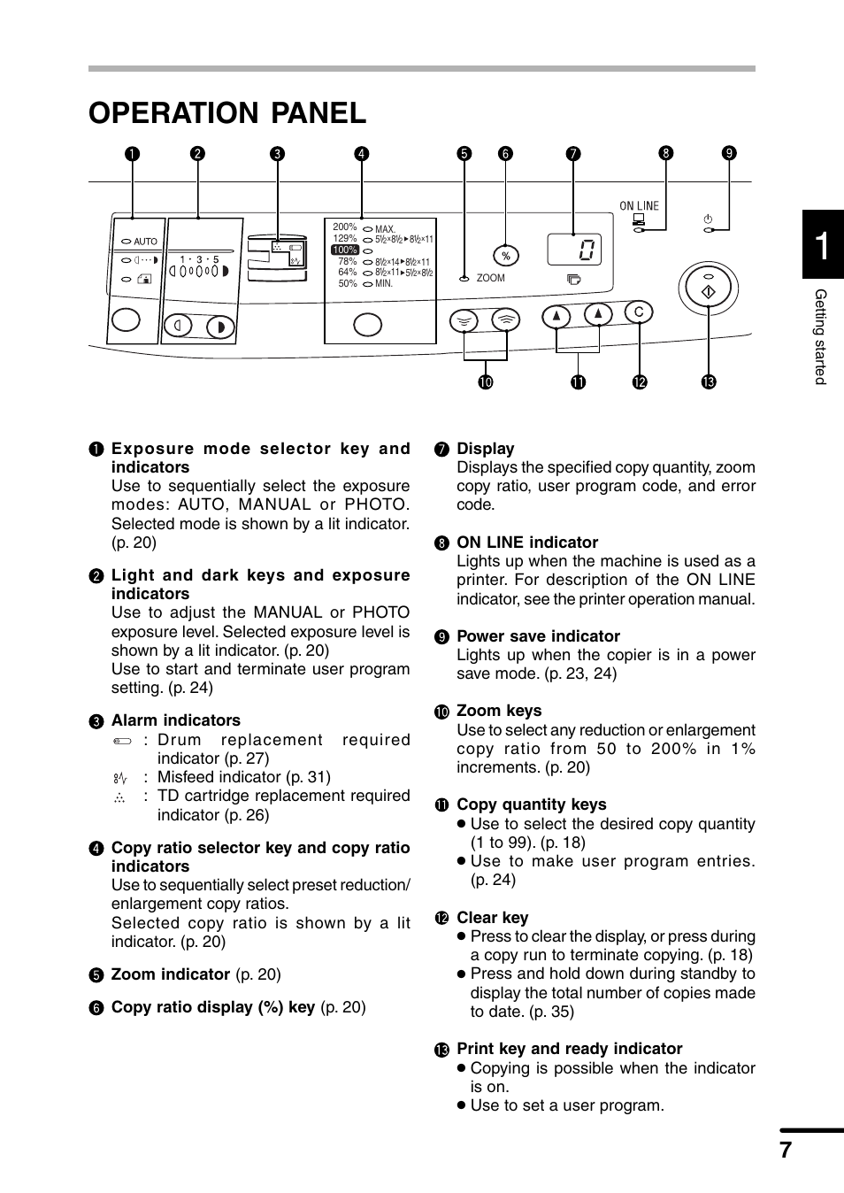 Operation panel, Copying is possible when the indicator is on, Use to set a user program | Sharp AL-1340 User Manual | Page 9 / 46