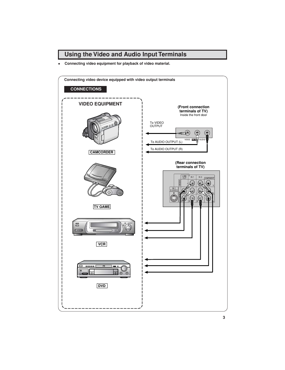 Using the video and audio input terminals | Sharp 32C540 User Manual | Page 39 / 47