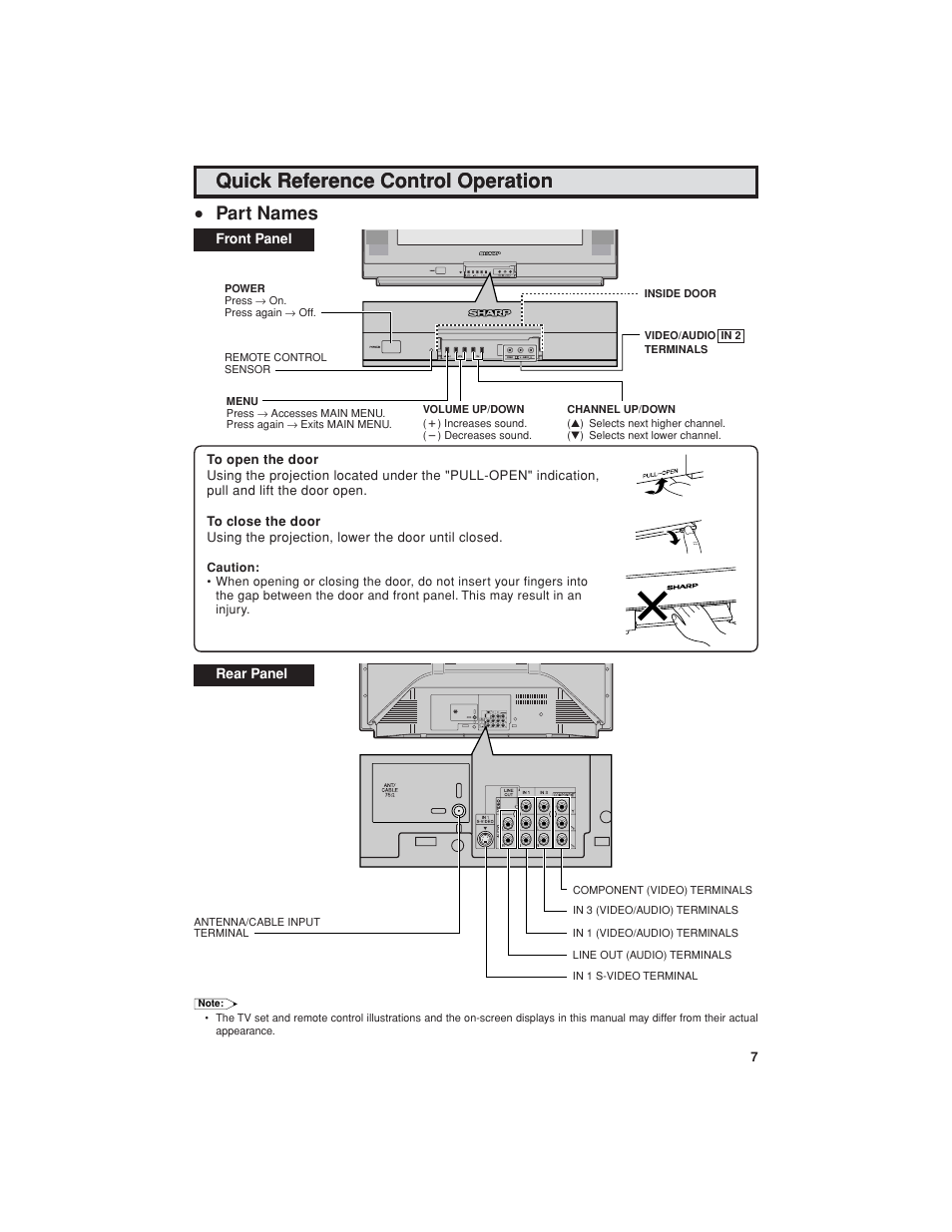 Quick reference control operation, Part names | Sharp 32C540 User Manual | Page 7 / 47