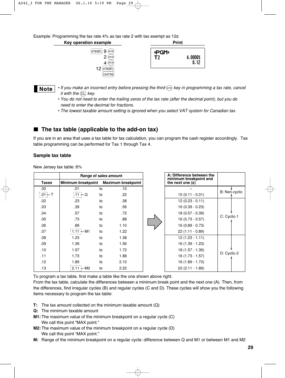 The tax table (applicable to the add-on tax) | Sharp ER-A242 User Manual | Page 31 / 72