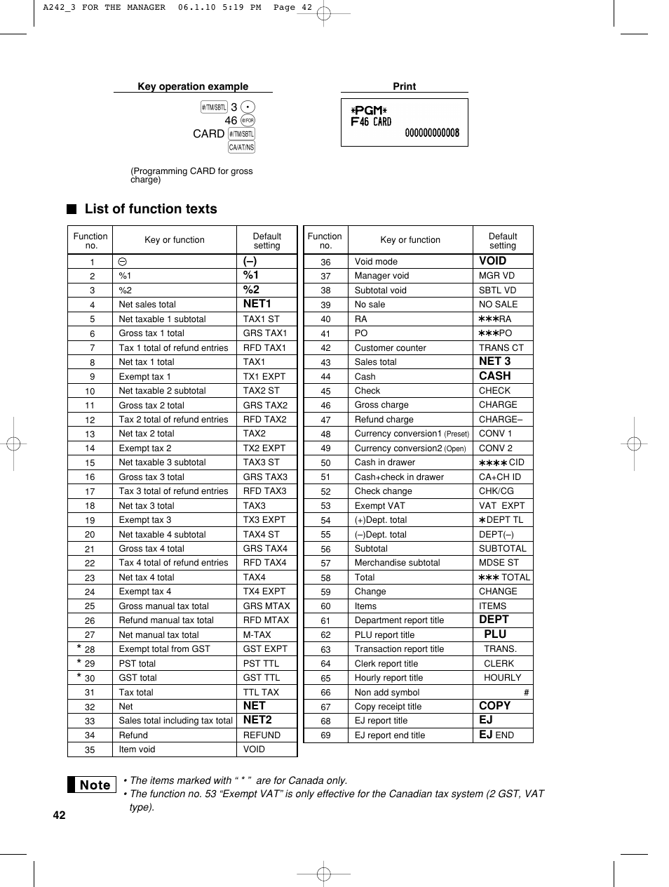 List of function texts | Sharp ER-A242 User Manual | Page 44 / 72