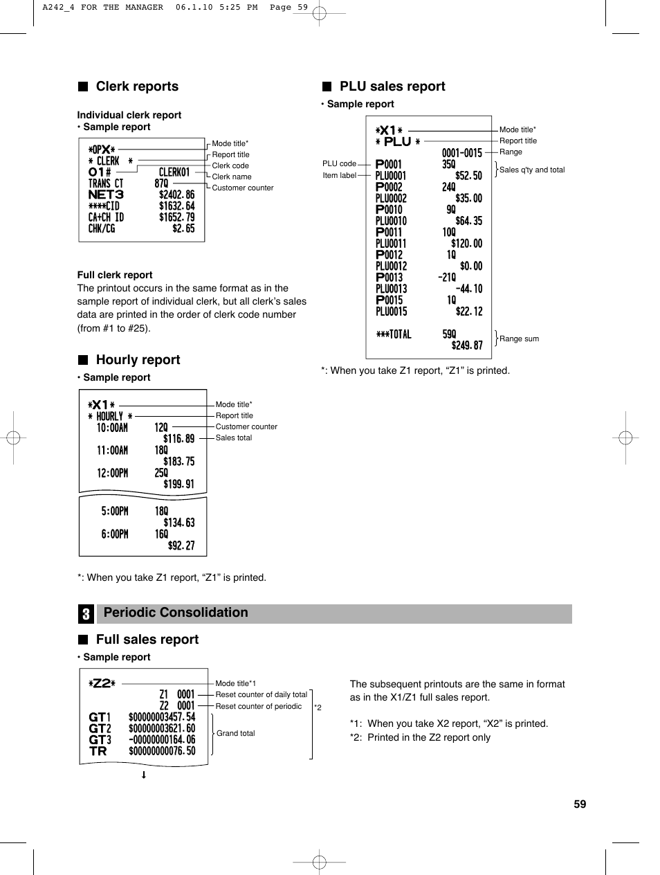 Full sales report, Periodic consolidation, Clerk reports | Hourly report, Plu sales report | Sharp ER-A242 User Manual | Page 61 / 72