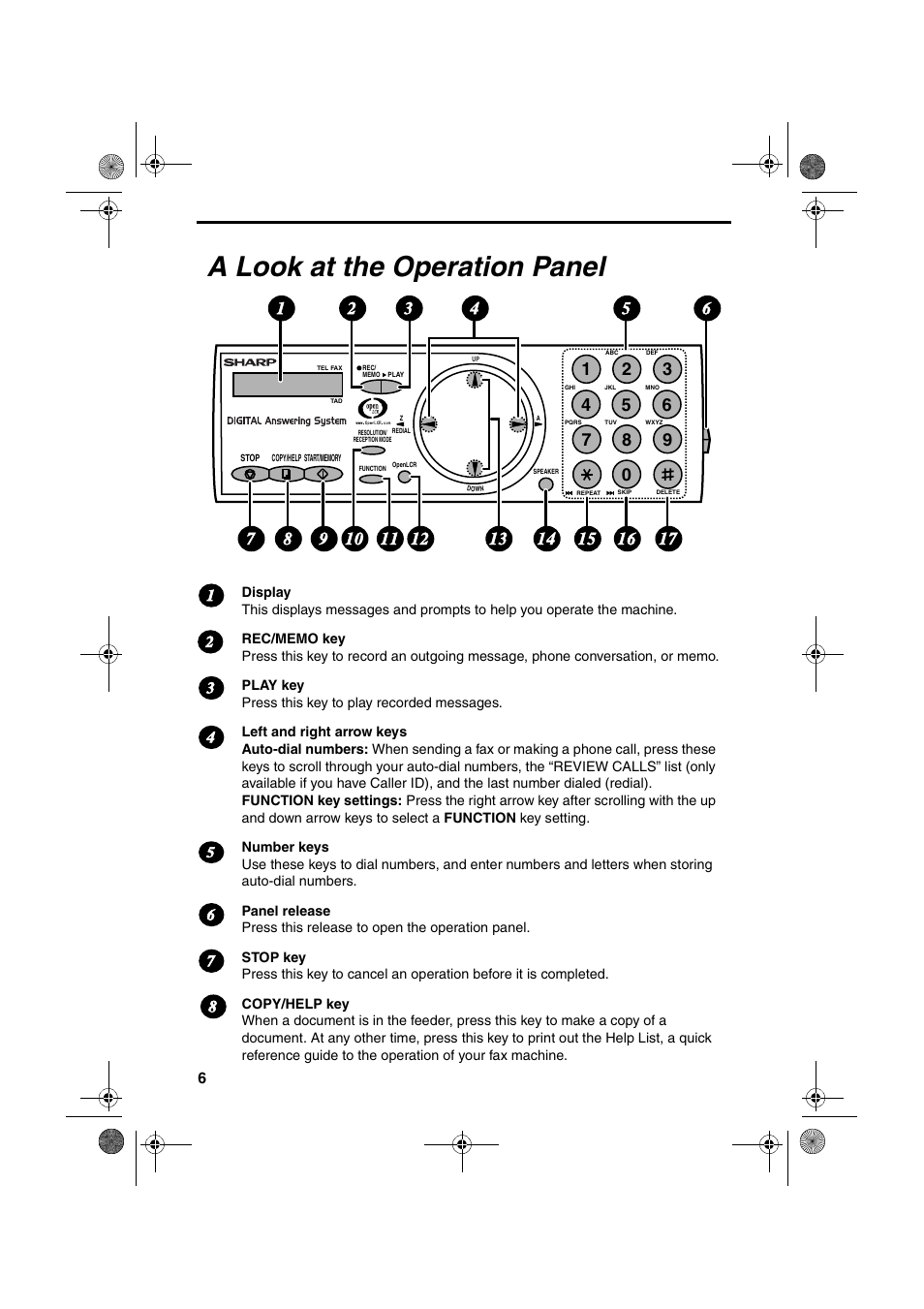 A look at the operation panel | Sharp UX-A255 User Manual | Page 8 / 112