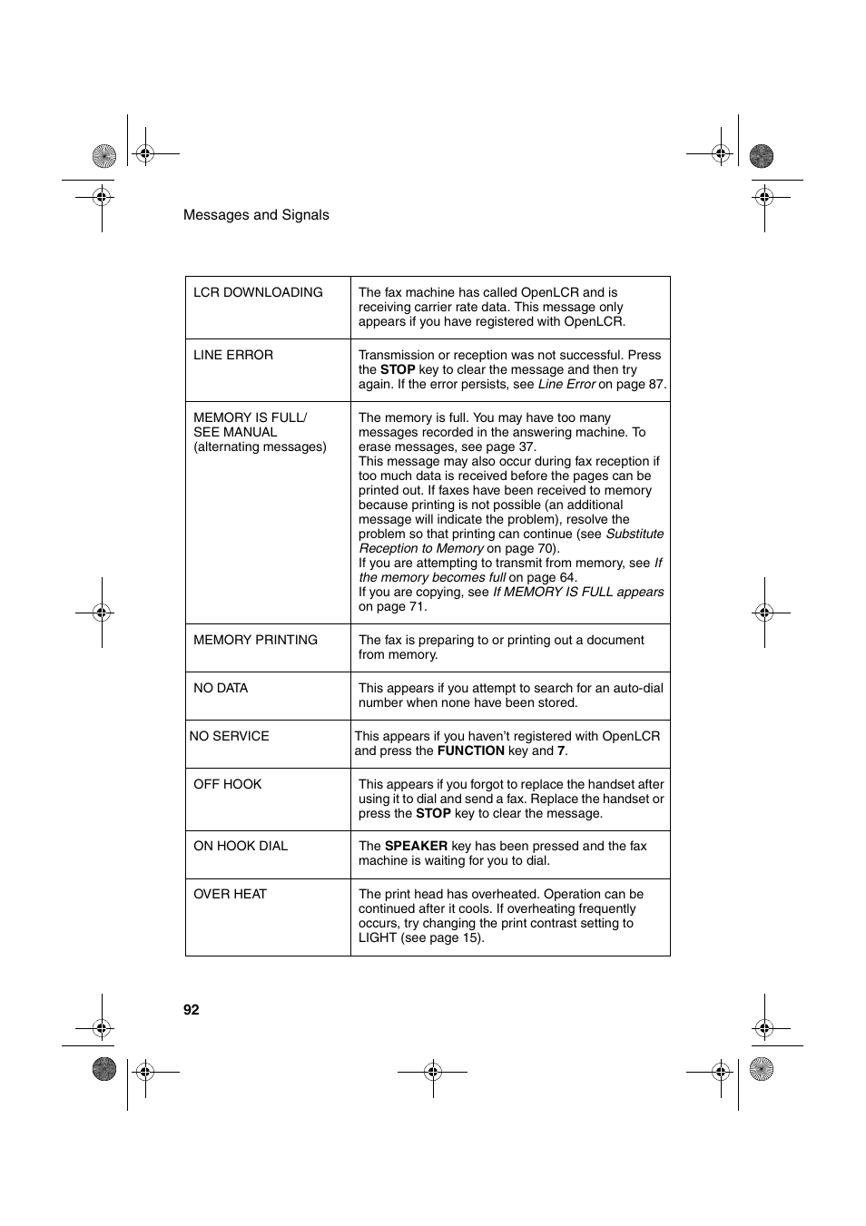 Sharp UX-A255 User Manual | Page 94 / 112