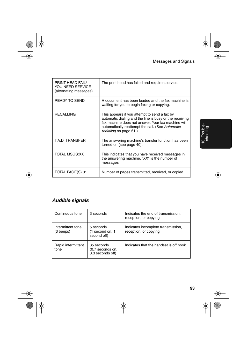 Audible signals | Sharp UX-A255 User Manual | Page 95 / 112