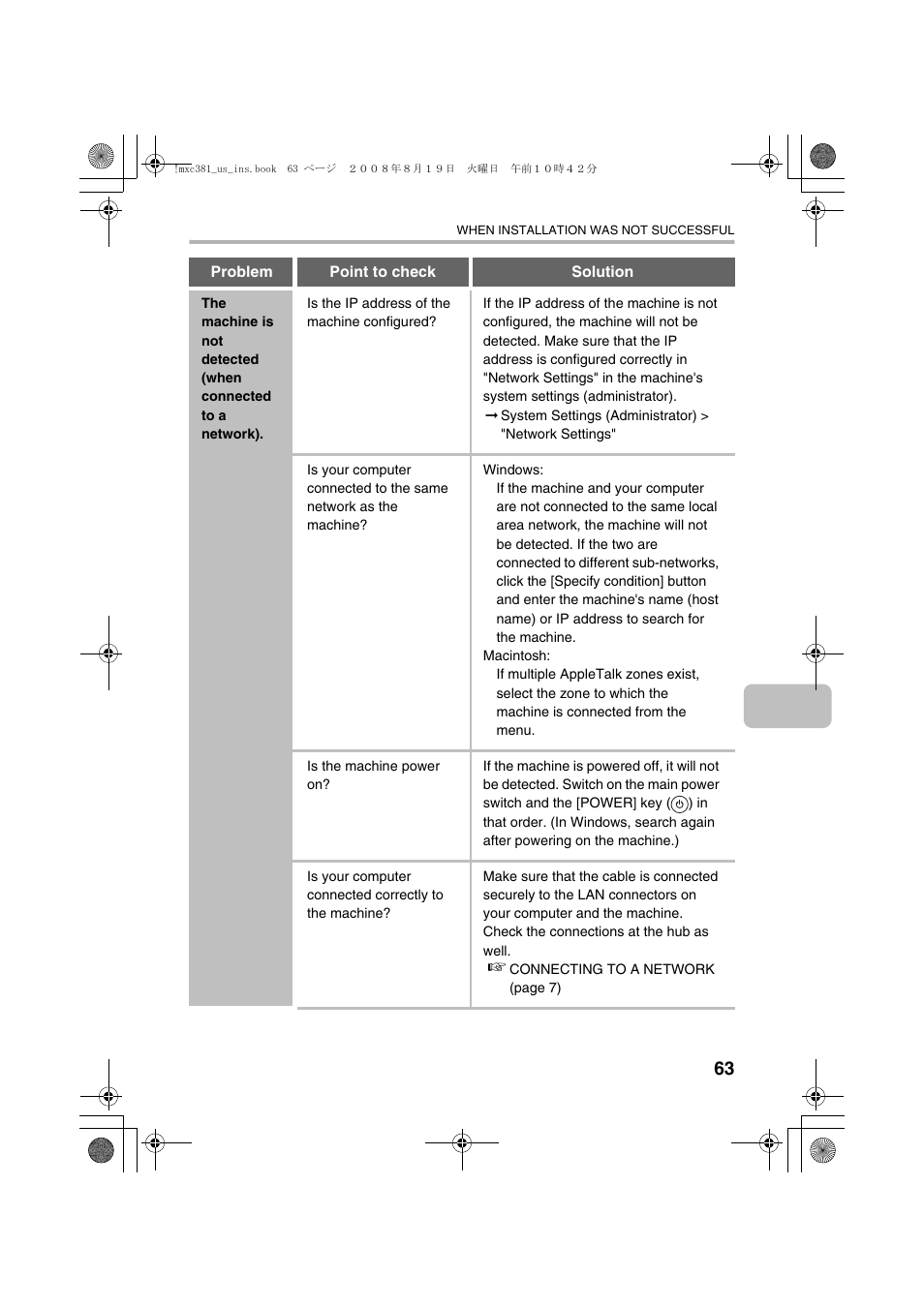 Sharp MX-C401 User Manual | Page 146 / 849