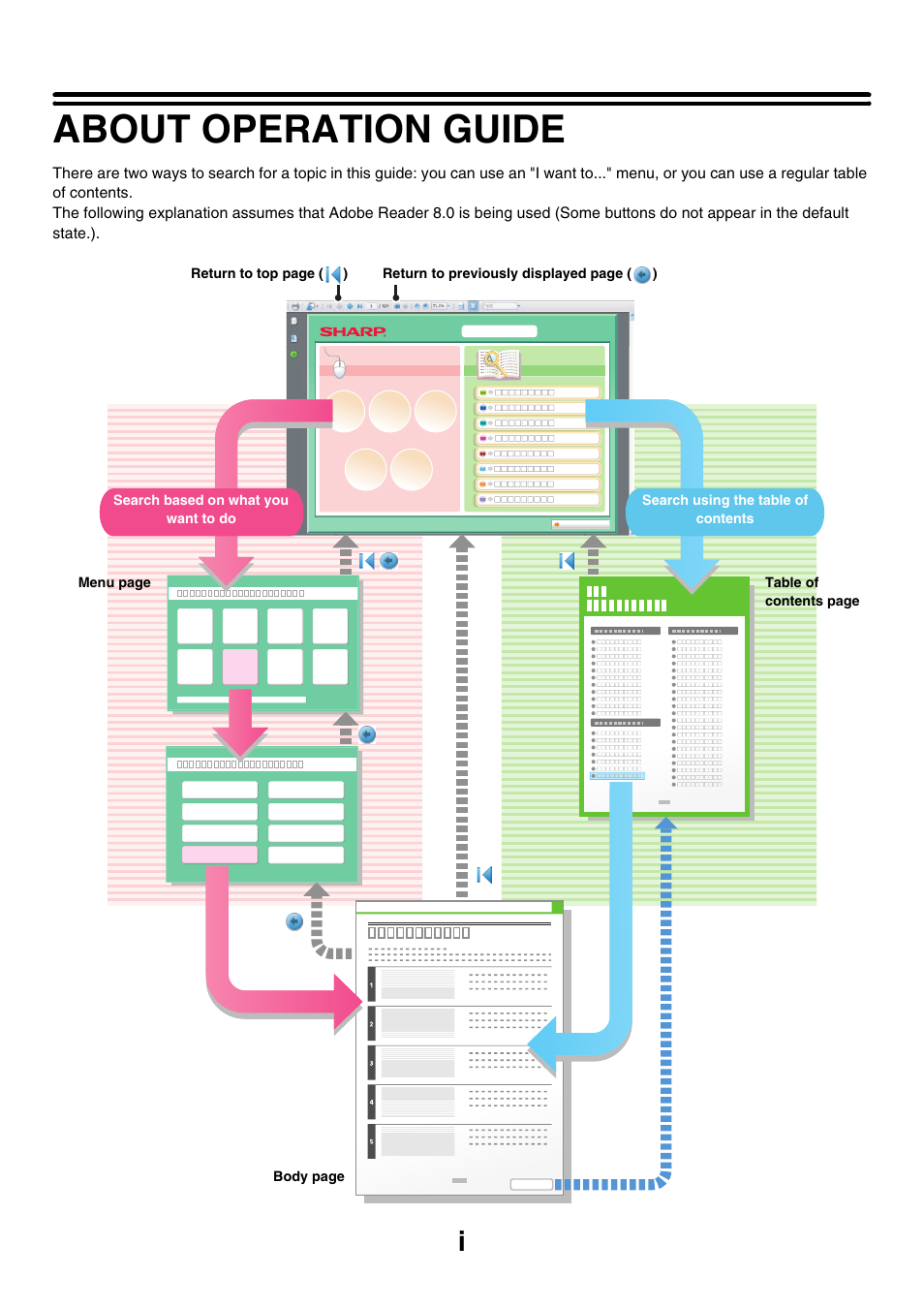 About operation guide | Sharp MX-C401 User Manual | Page 188 / 849