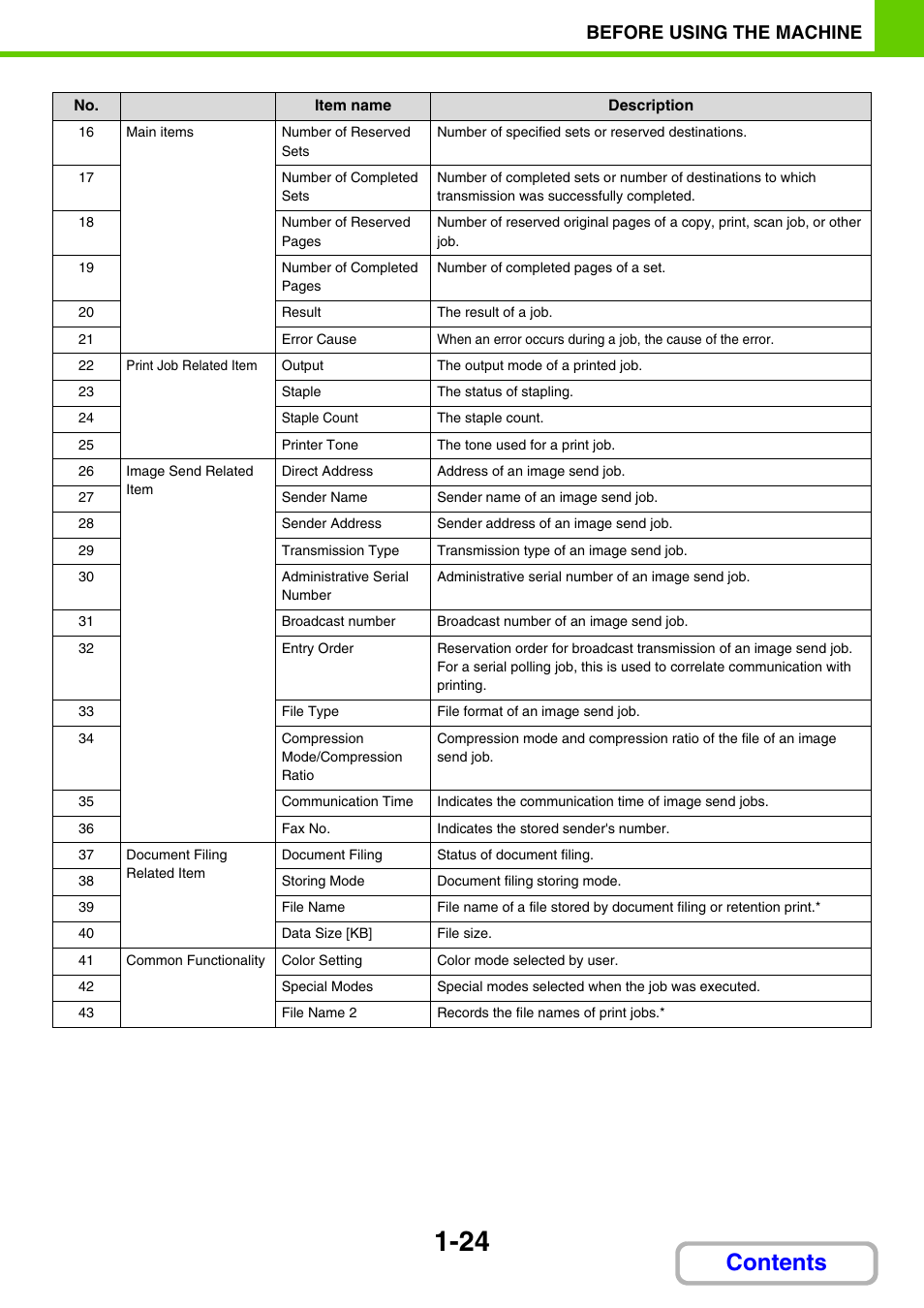 Sharp MX-C401 User Manual | Page 215 / 849