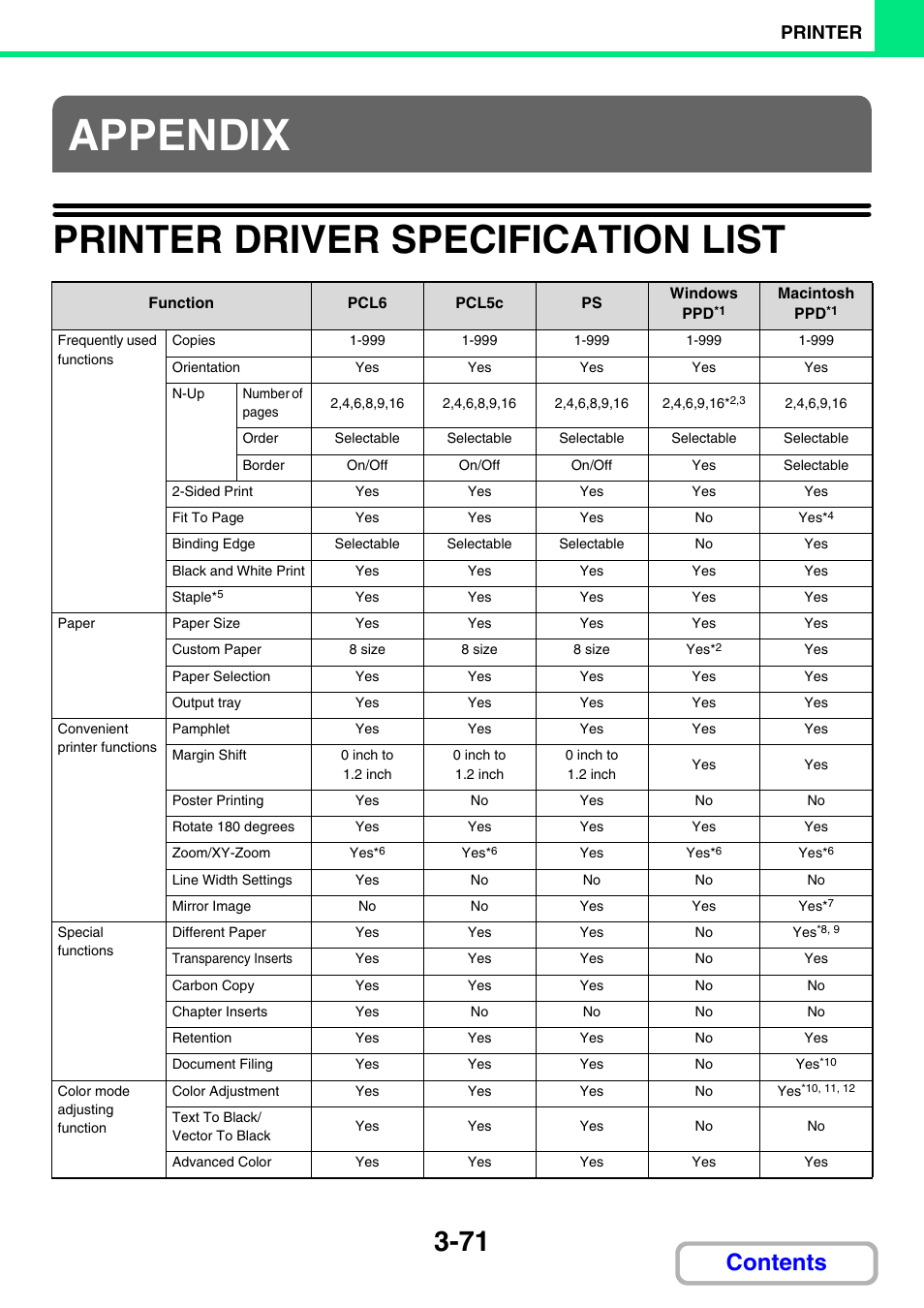 Sharp MX-C401 User Manual | Page 417 / 849