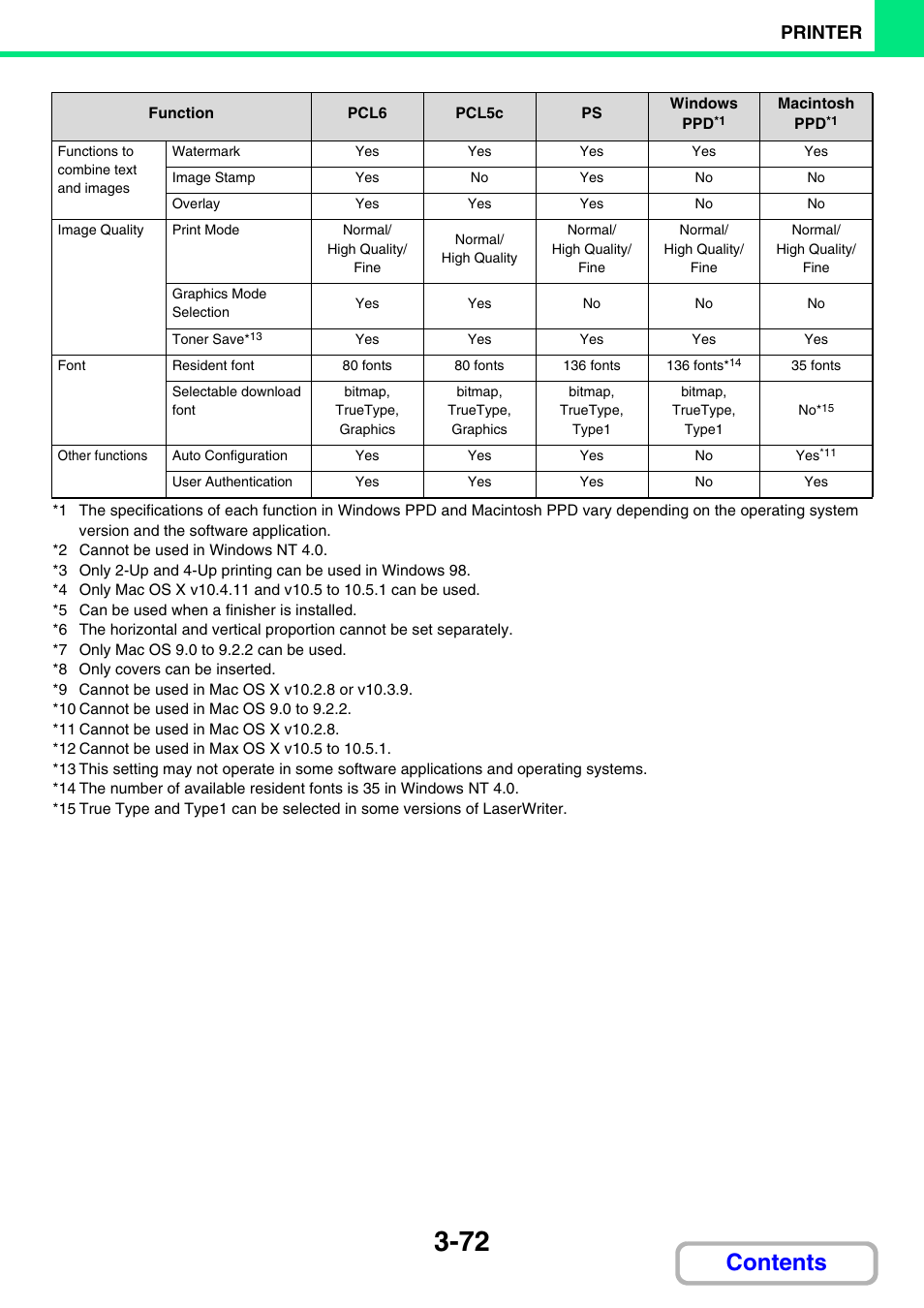 Sharp MX-C401 User Manual | Page 418 / 849