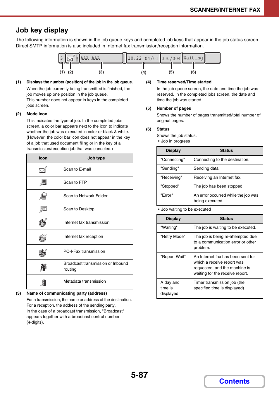 Job key display, E 5-87), Contents job key display | Scanner/internet fax | Sharp MX-C401 User Manual | Page 625 / 849