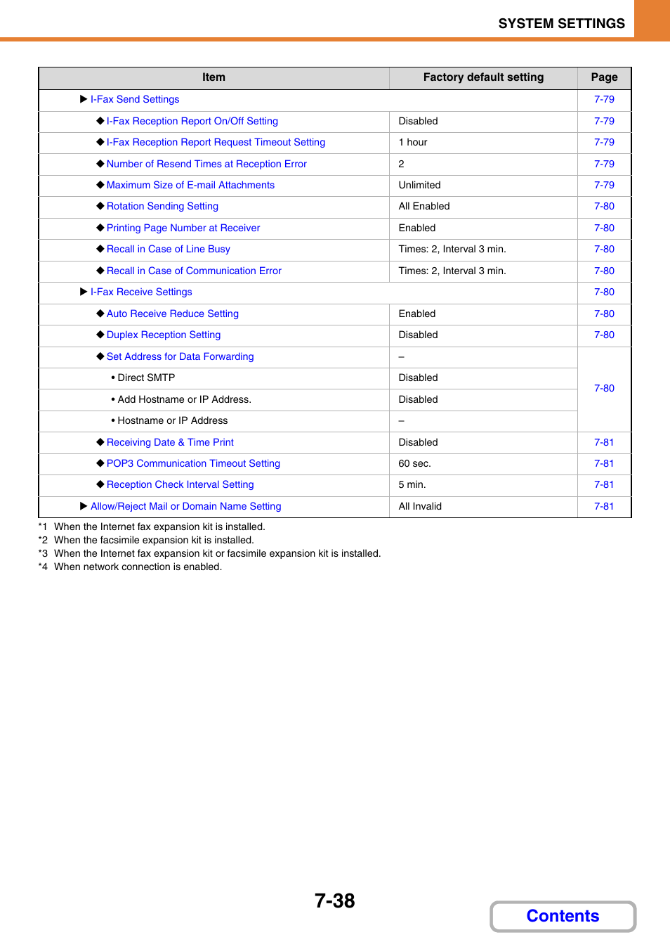 Sharp MX-C401 User Manual | Page 739 / 849