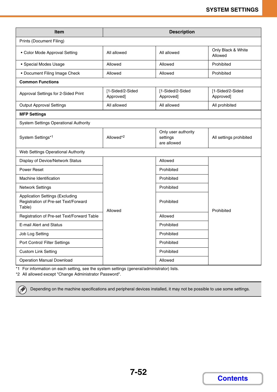 Sharp MX-C401 User Manual | Page 753 / 849