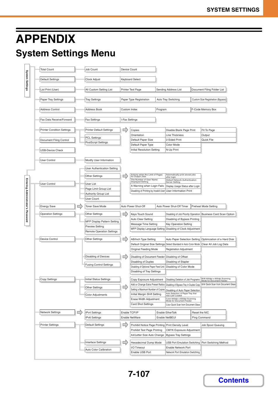 Sharp MX-C401 User Manual | Page 808 / 849