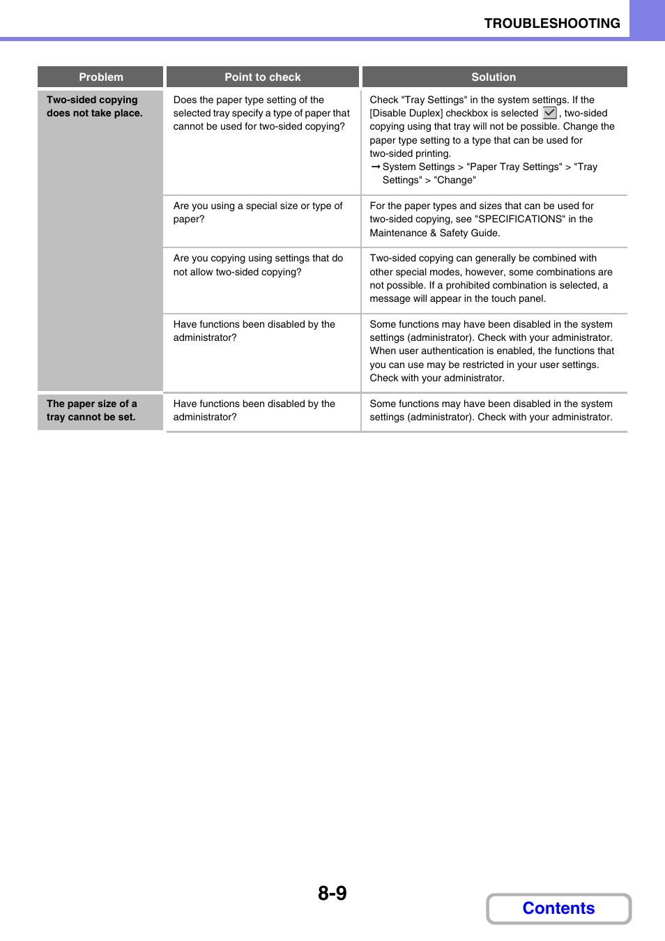 Sharp MX-C401 User Manual | Page 818 / 849