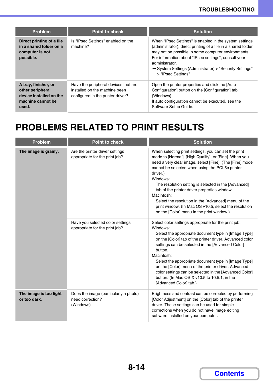 Sharp MX-C401 User Manual | Page 823 / 849