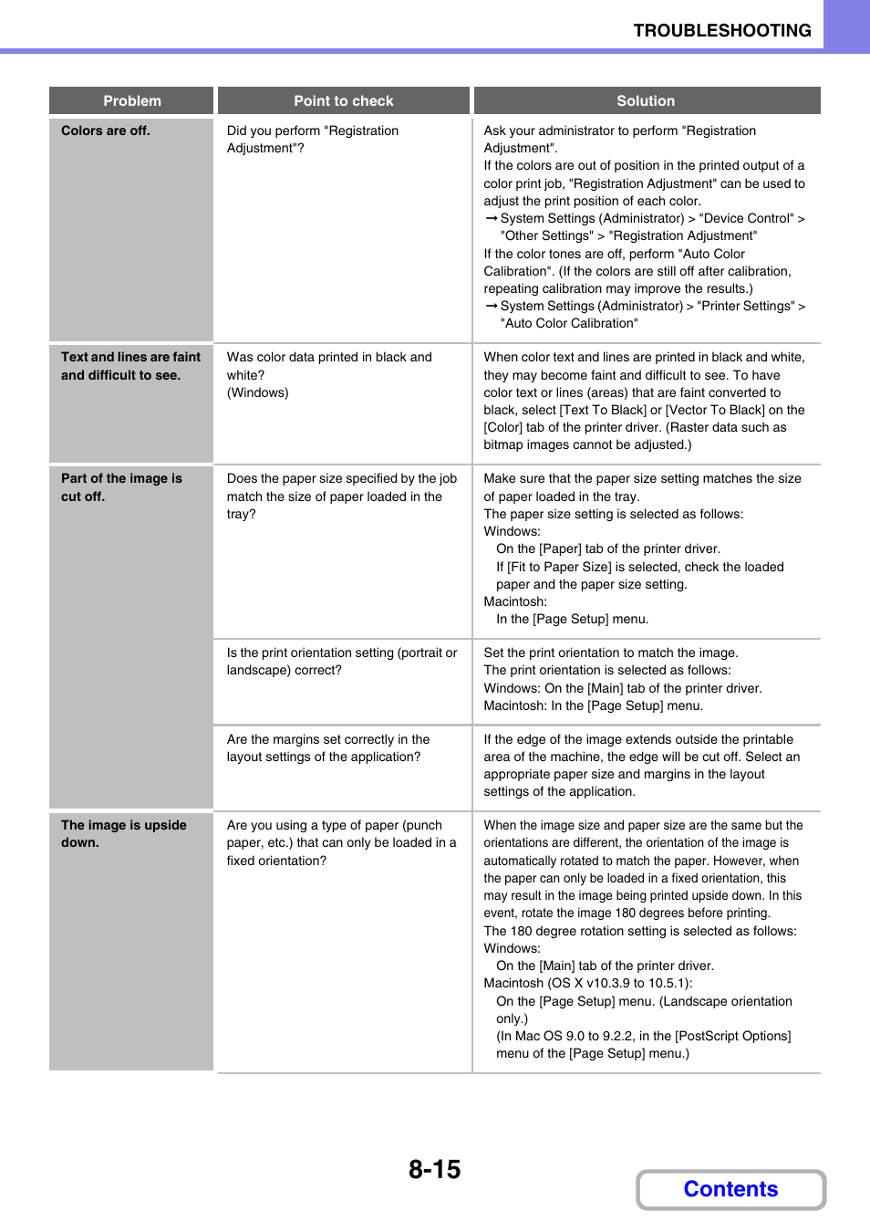 Sharp MX-C401 User Manual | Page 824 / 849