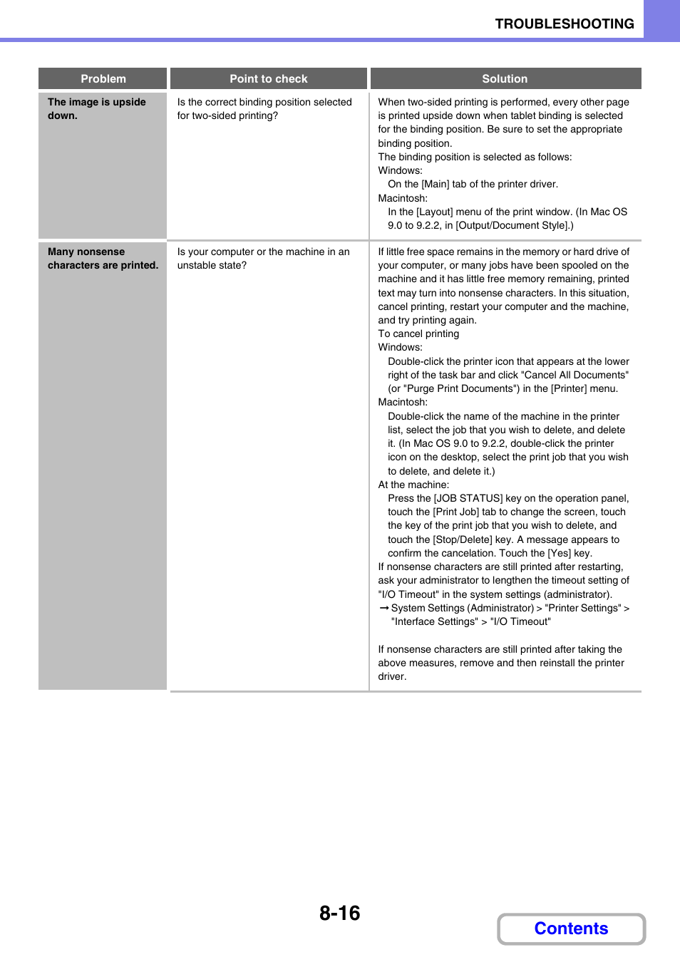 Sharp MX-C401 User Manual | Page 825 / 849