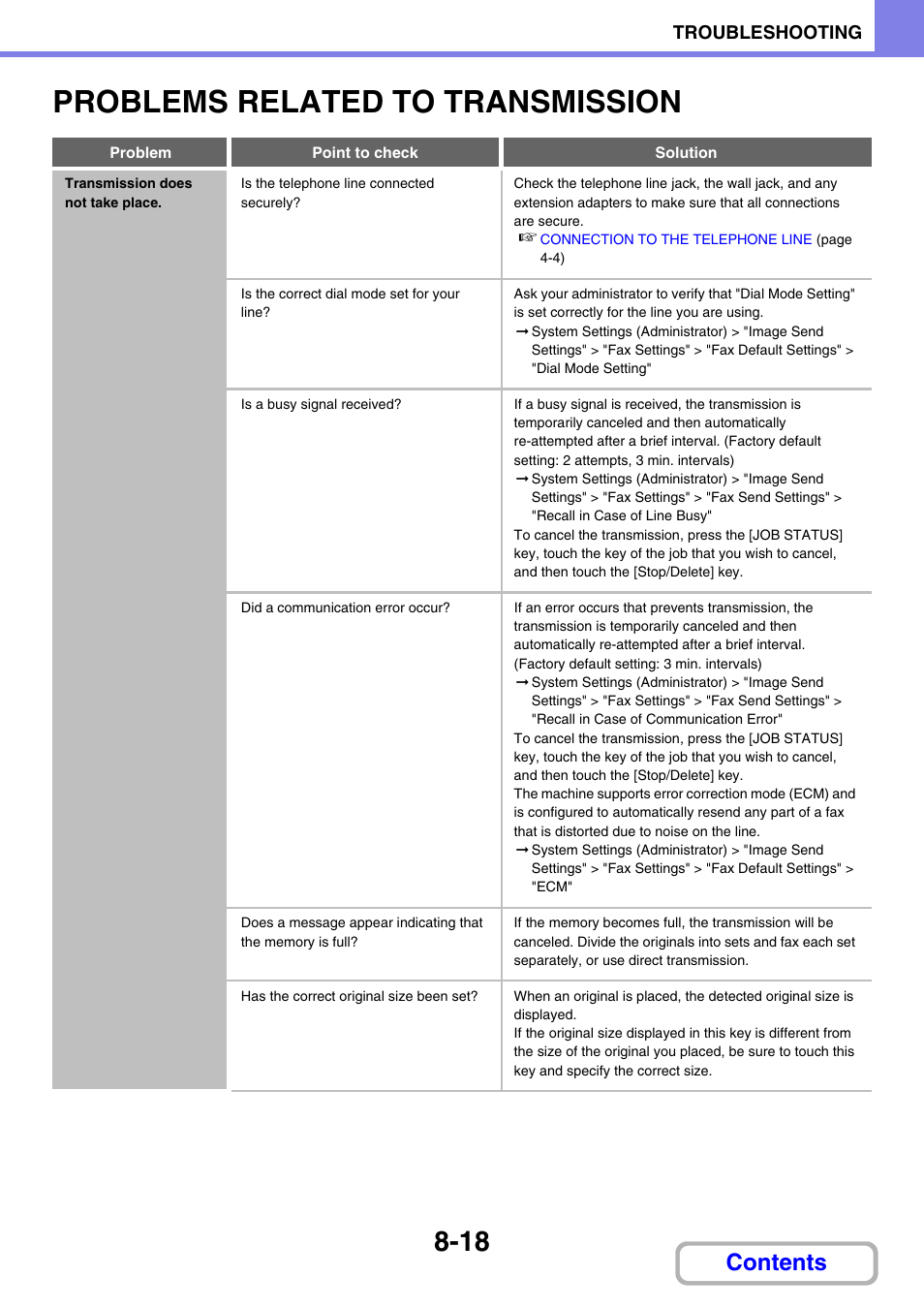 Sharp MX-C401 User Manual | Page 827 / 849