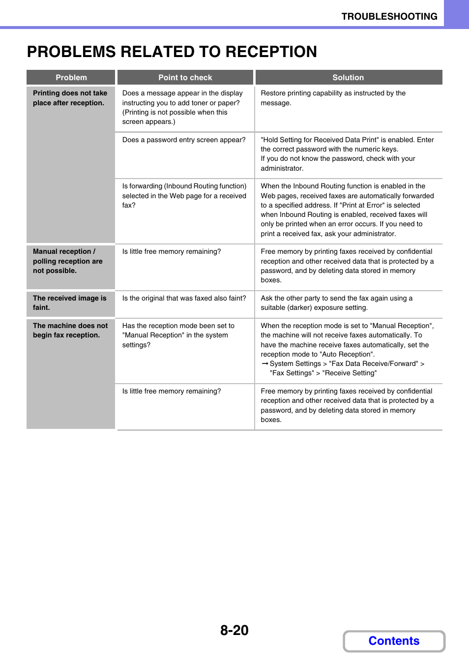 Sharp MX-C401 User Manual | Page 829 / 849