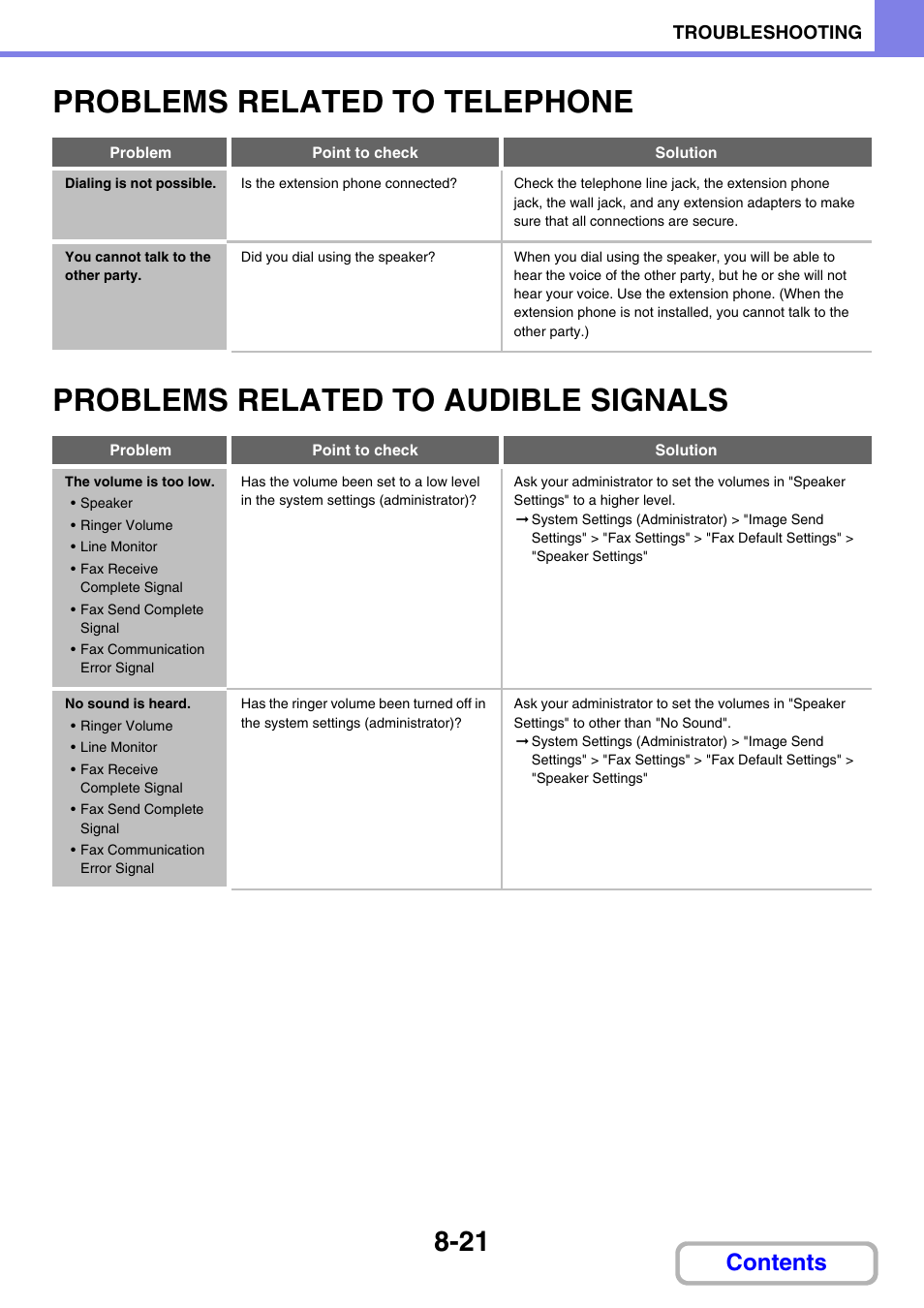 Sharp MX-C401 User Manual | Page 830 / 849