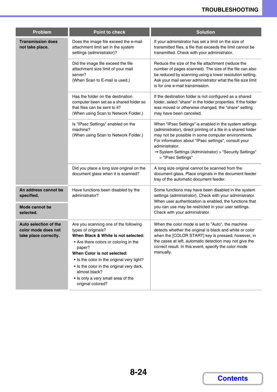 Sharp MX-C401 User Manual | Page 833 / 849