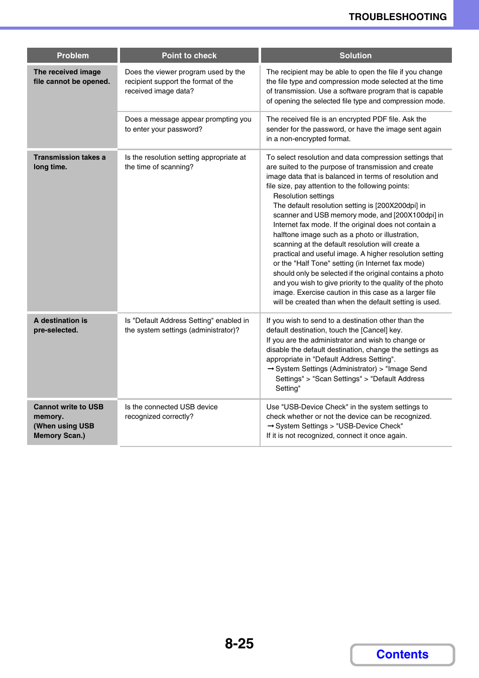 Sharp MX-C401 User Manual | Page 834 / 849